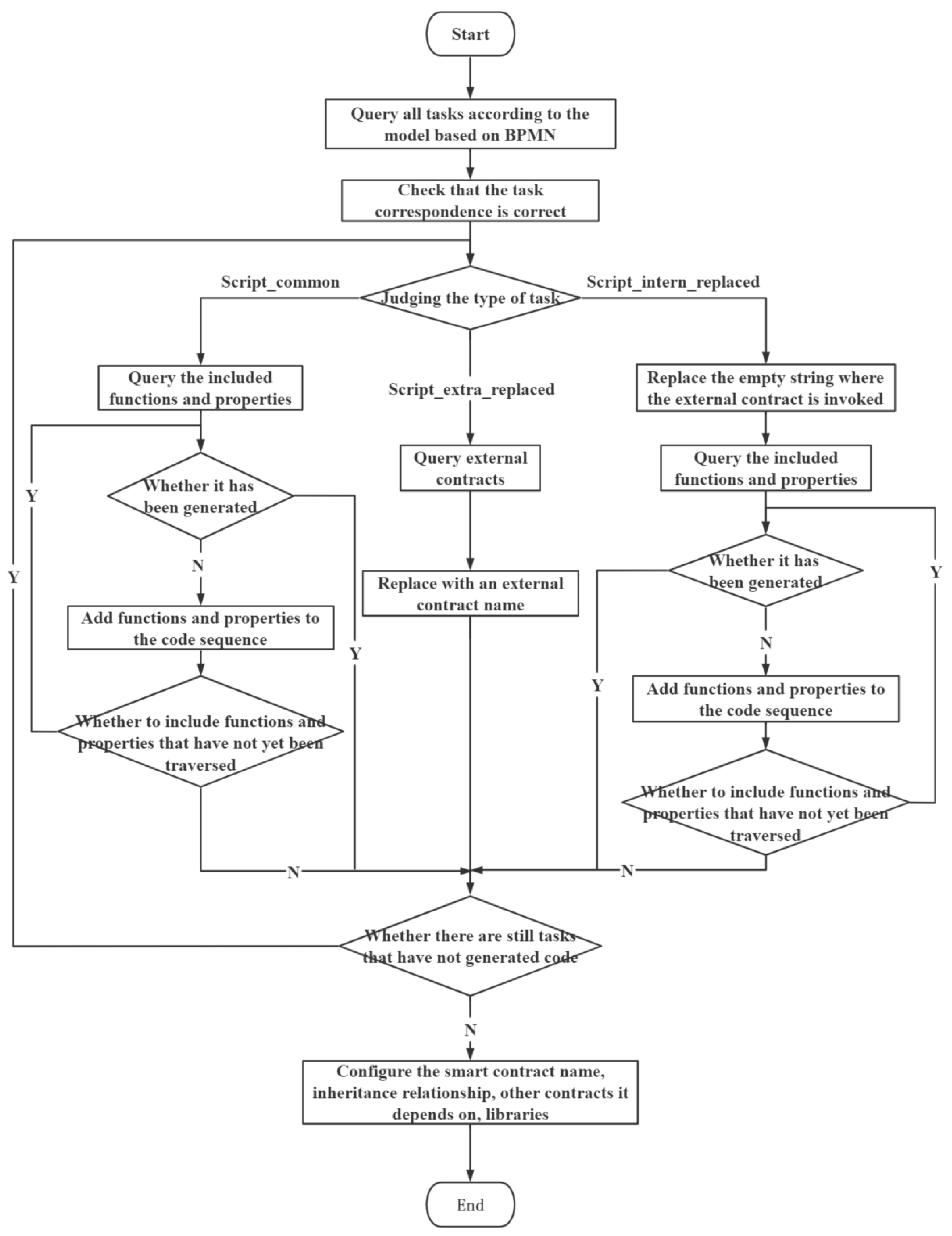 Applsci 13 08094 g007