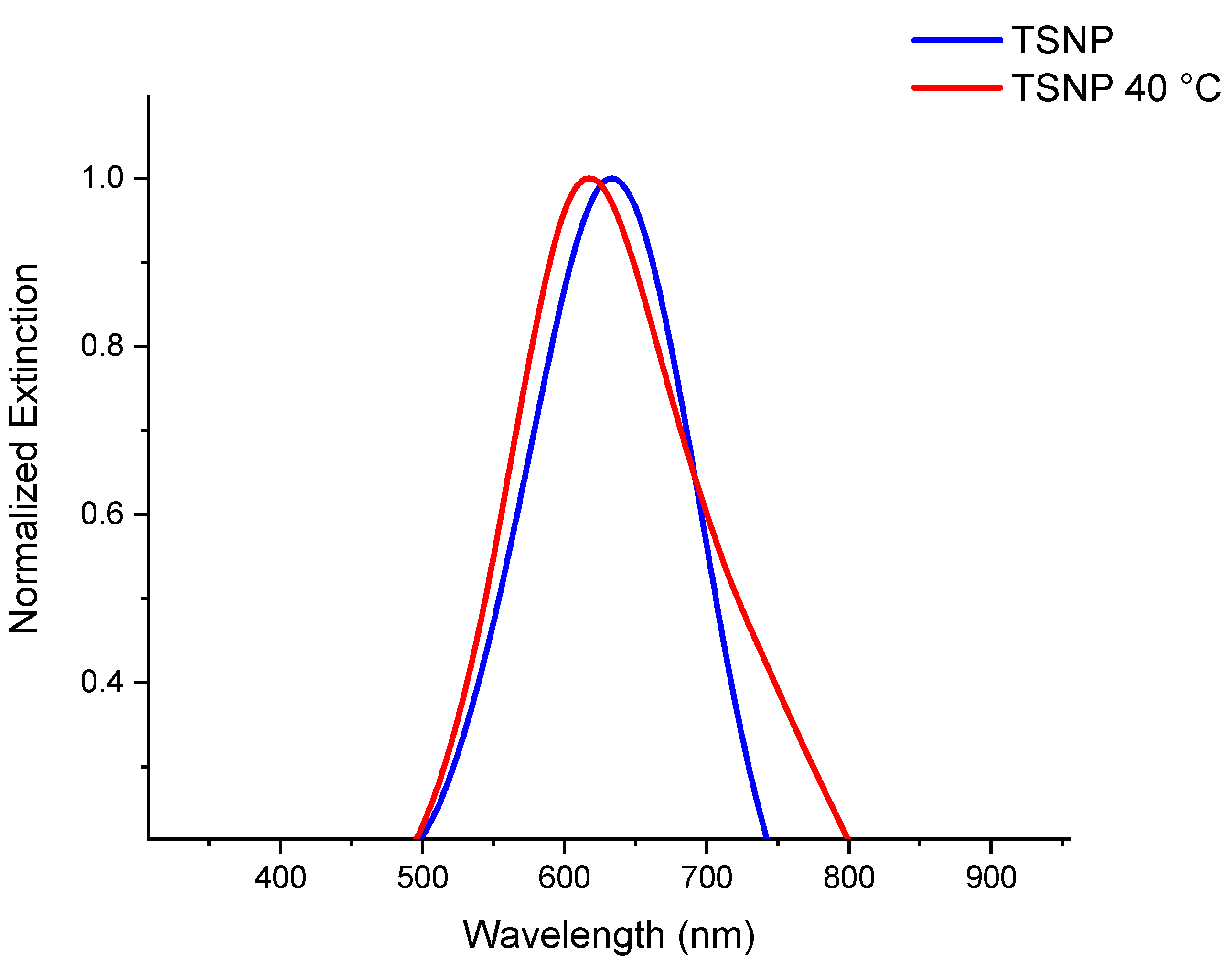 Applsci 13 08100 g005