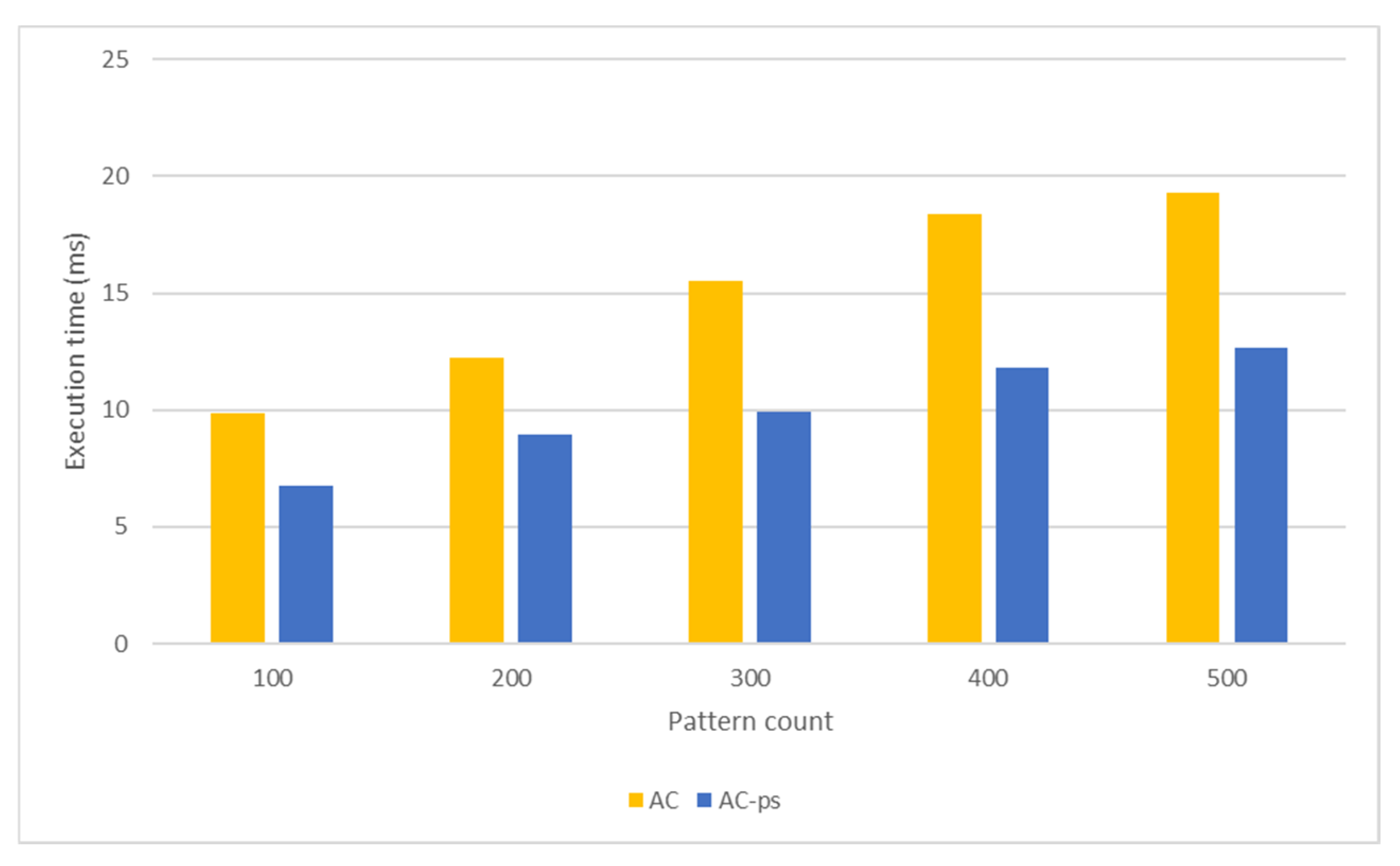 Applsci 13 08104 g009