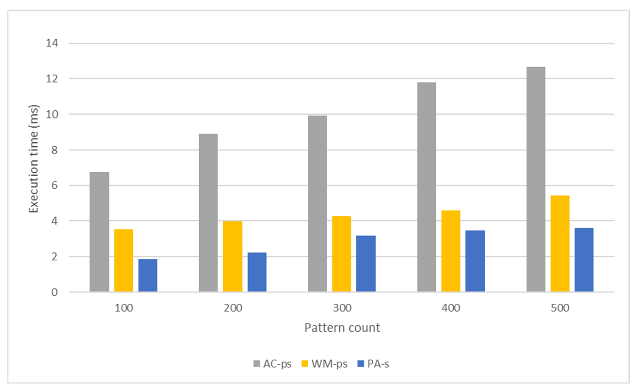 Applsci 13 08104 g015