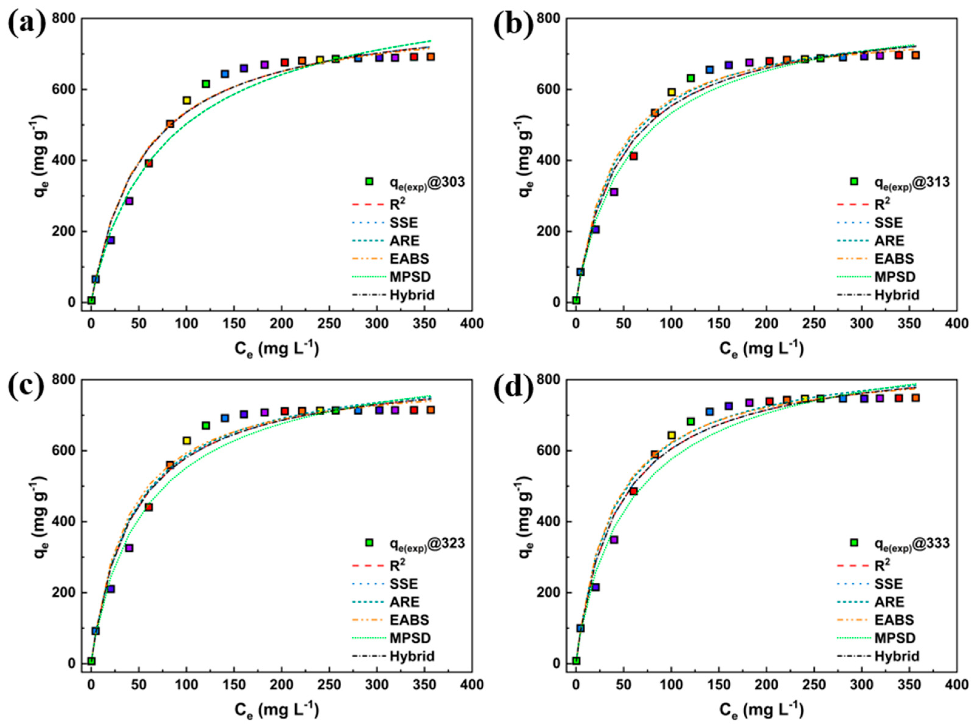Applsci 13 08106 g008