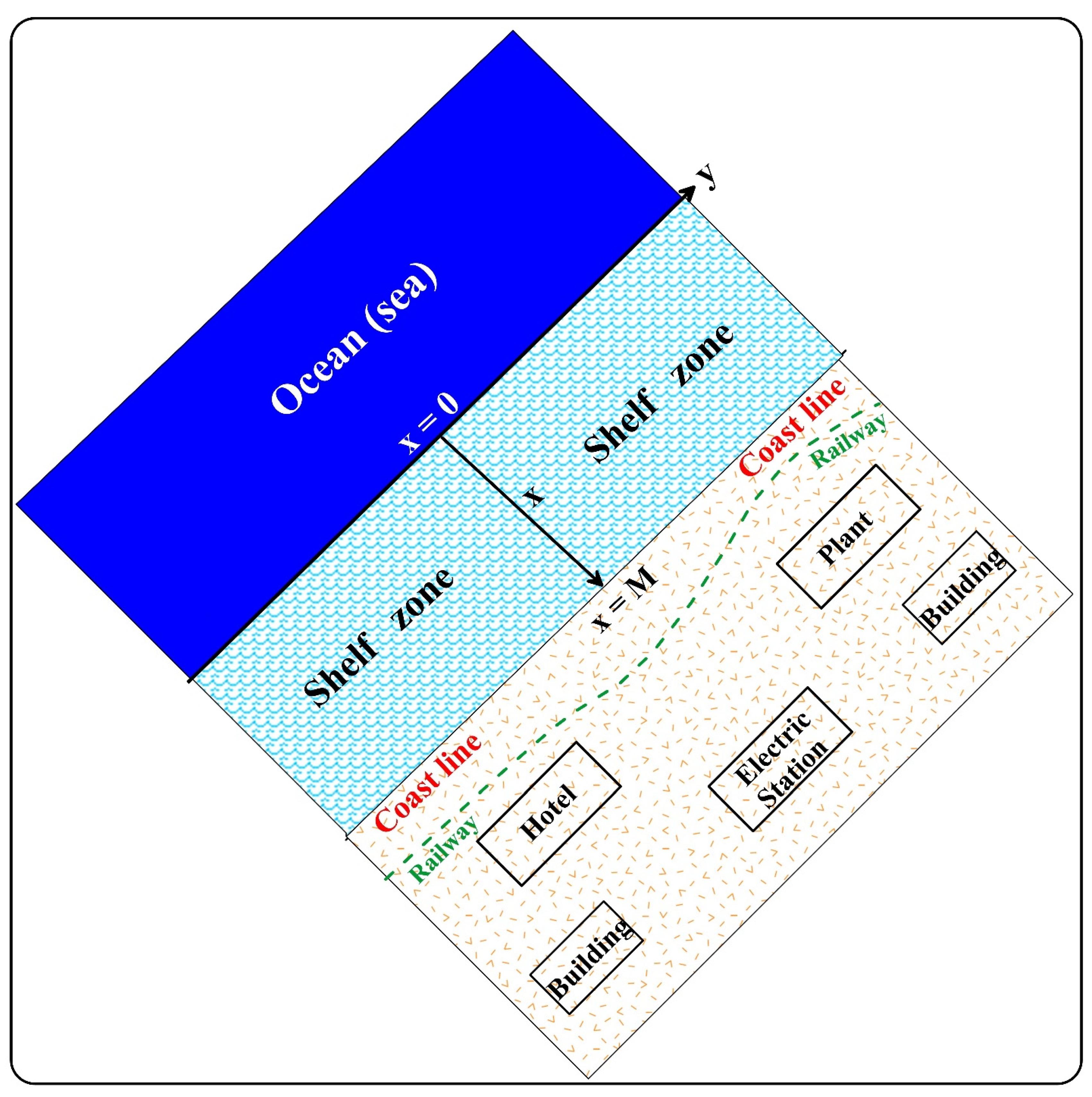 Applsci 13 08112 g001