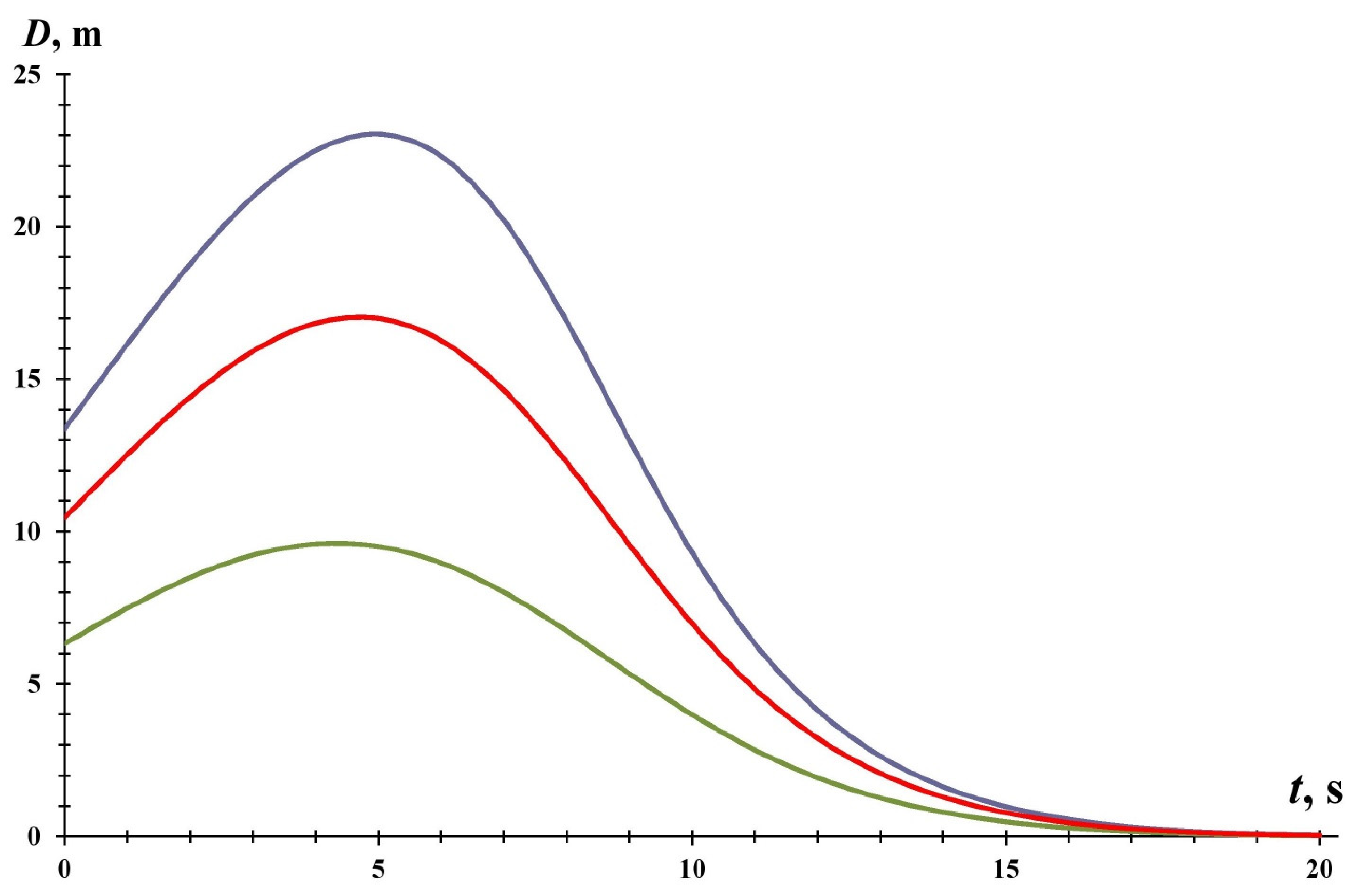 Applsci 13 08112 g005