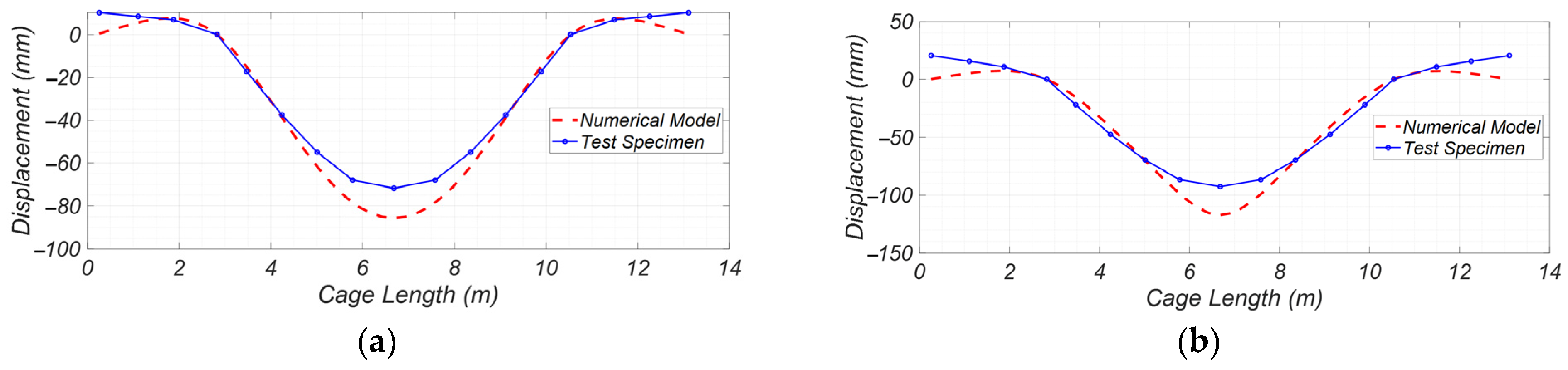 Applsci 13 08113 g016a