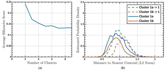 Applsci 13 08123 g0a1