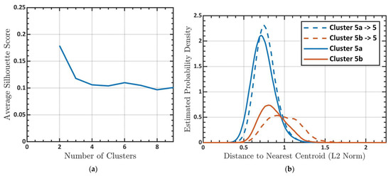 Applsci 13 08123 g0a5