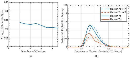 Applsci 13 08123 g0a7