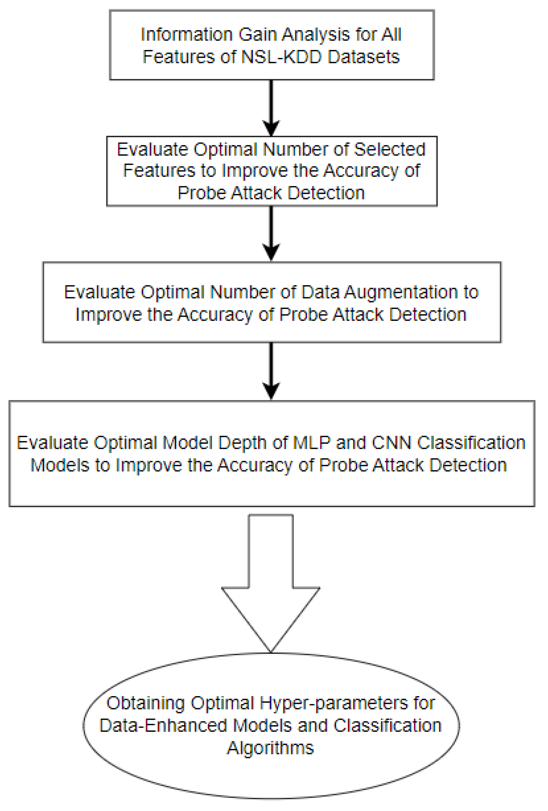 Applsci 13 08132 g004