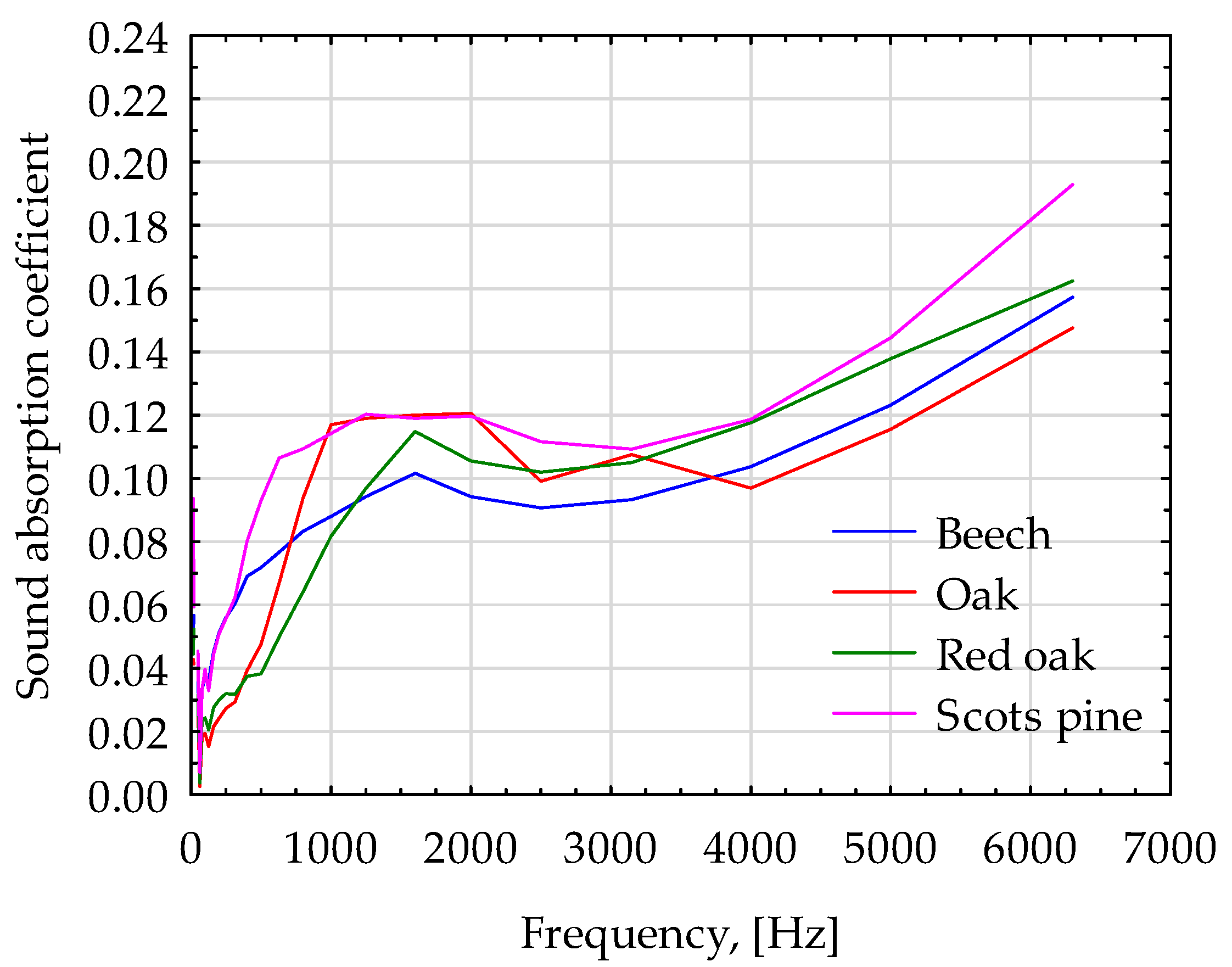 Applsci 13 08136 g004