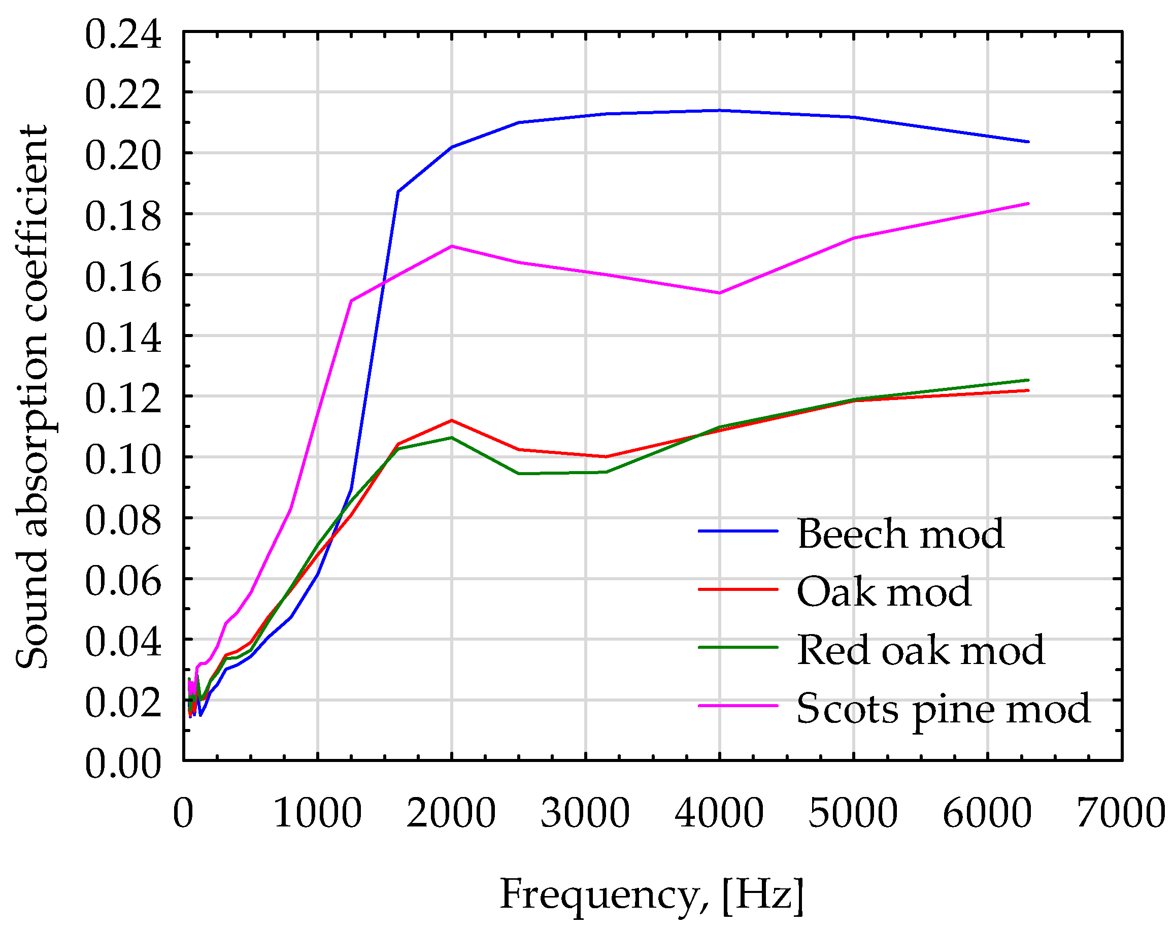 Applsci 13 08136 g005