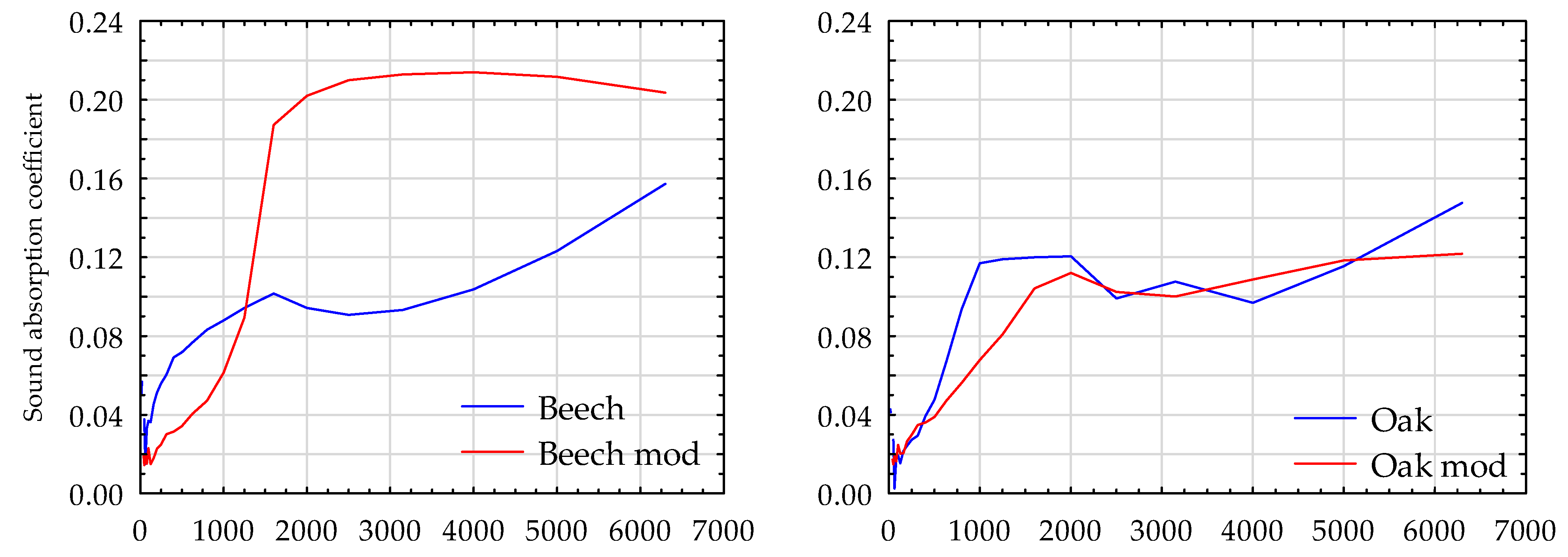 Applsci 13 08136 g006a
