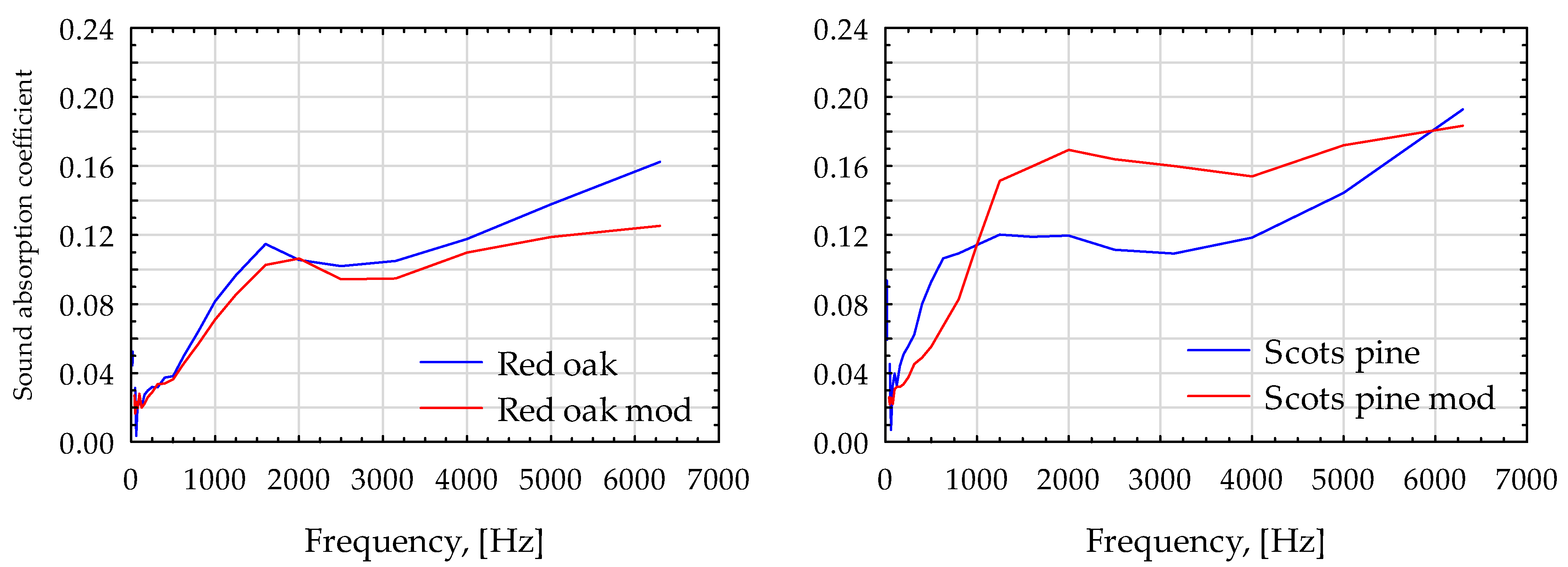 Applsci 13 08136 g006b
