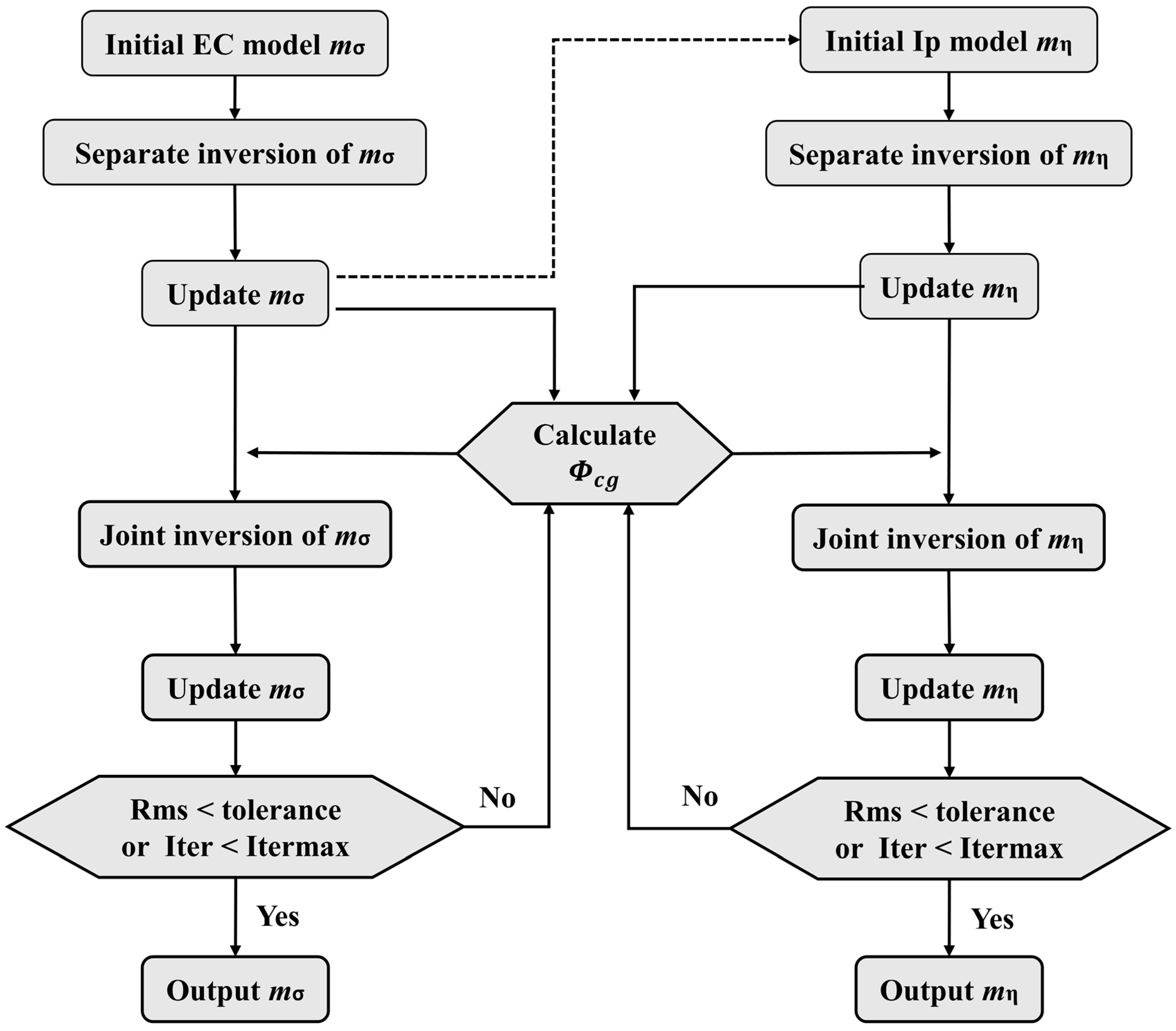 Applsci 13 08145 g001