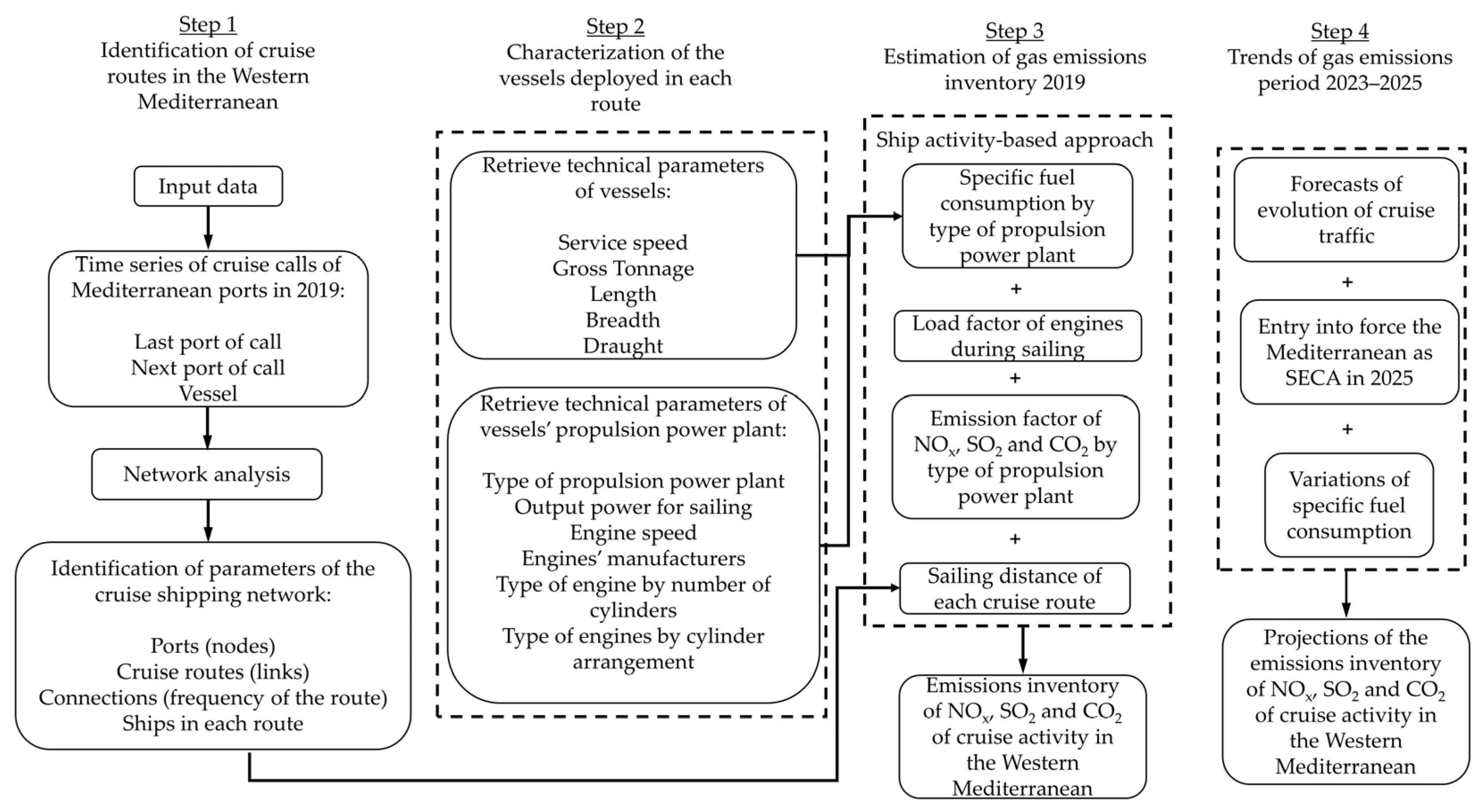 Applsci 13 08149 g001