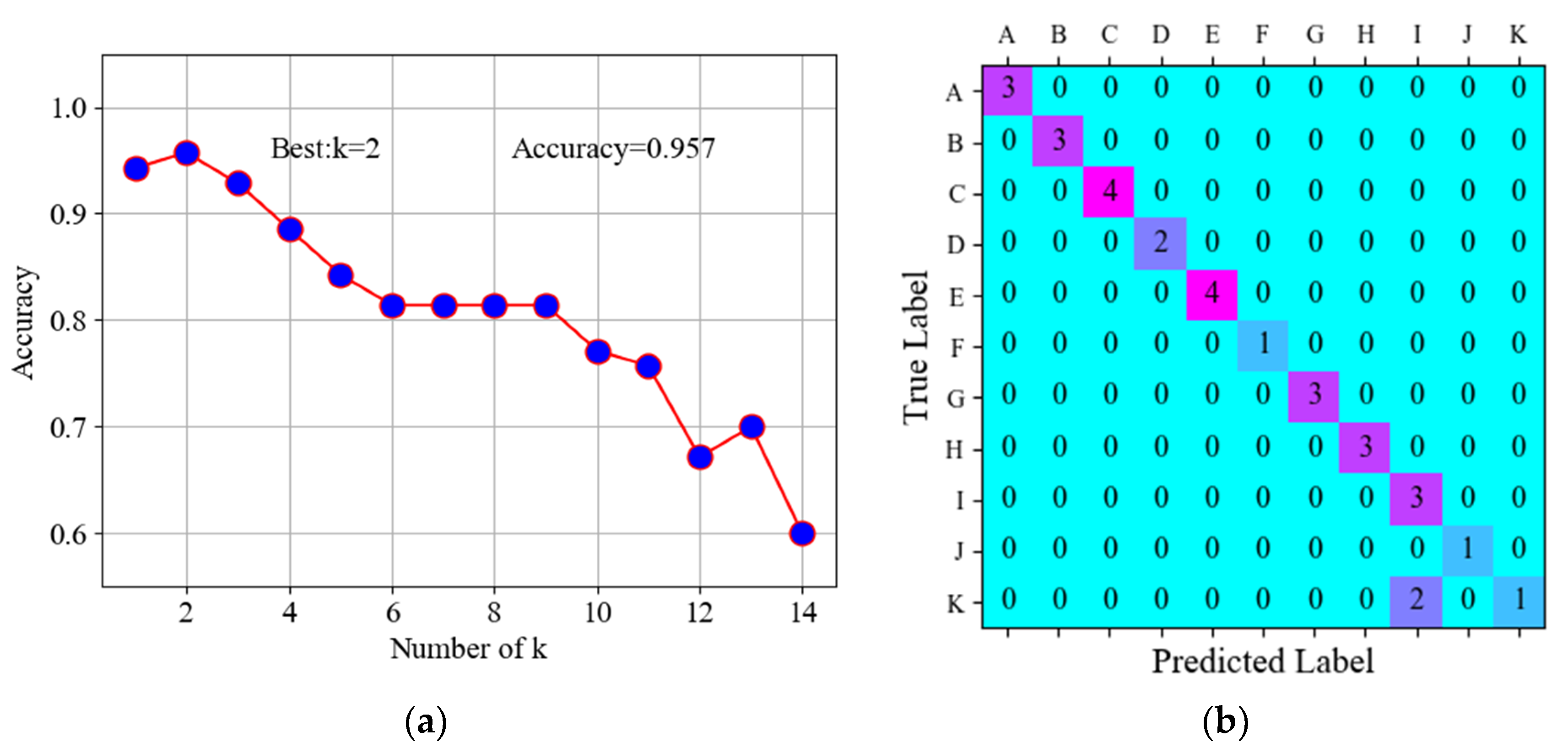 Applsci 13 08158 g007