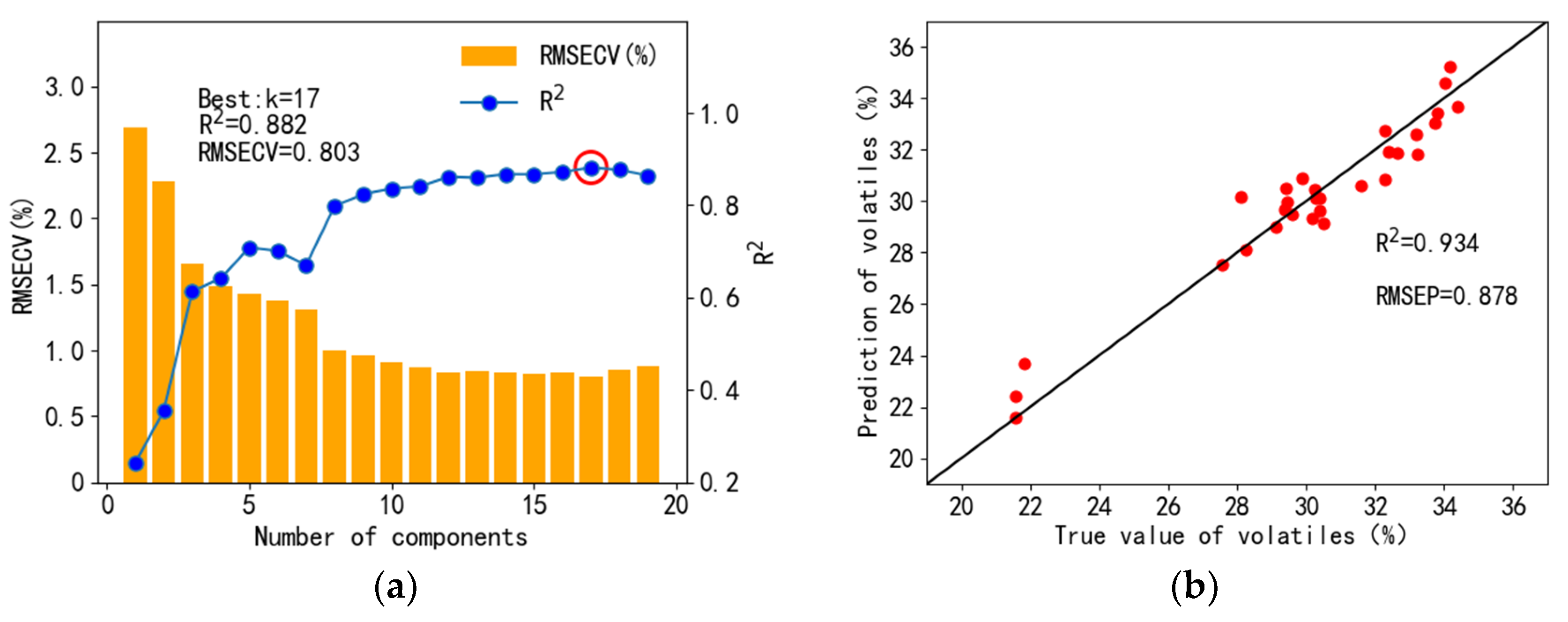 Applsci 13 08158 g010