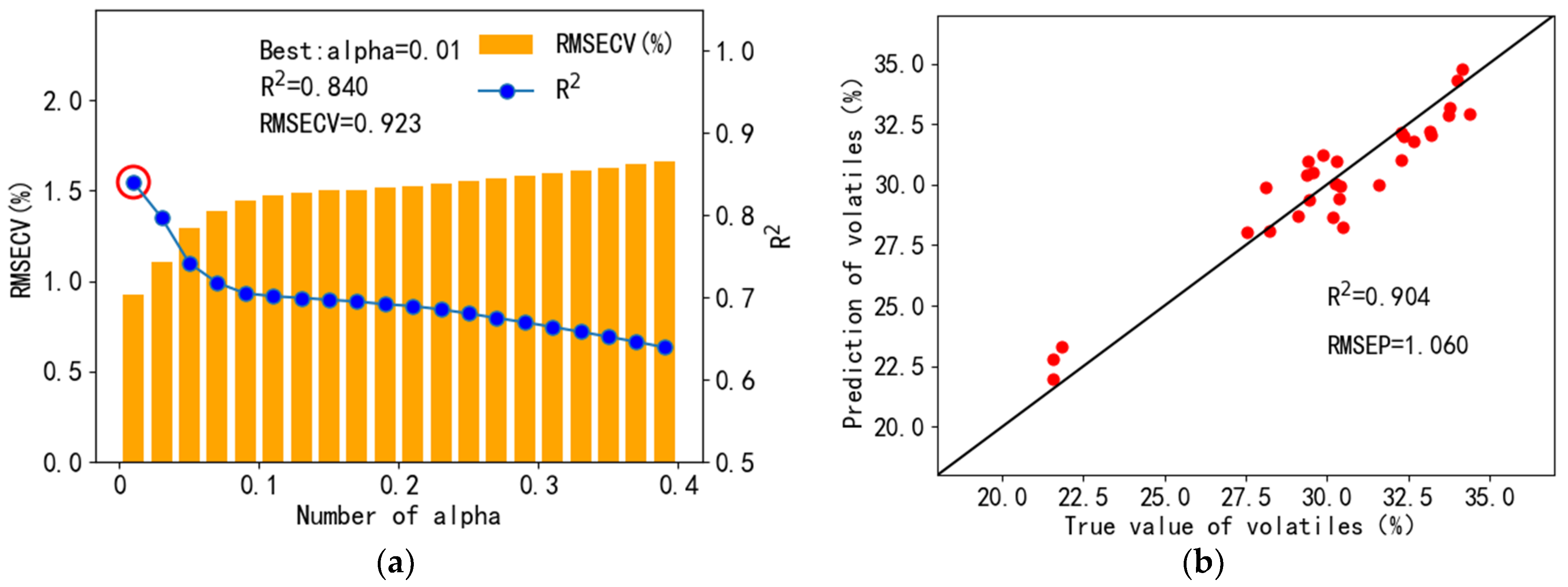 Applsci 13 08158 g013