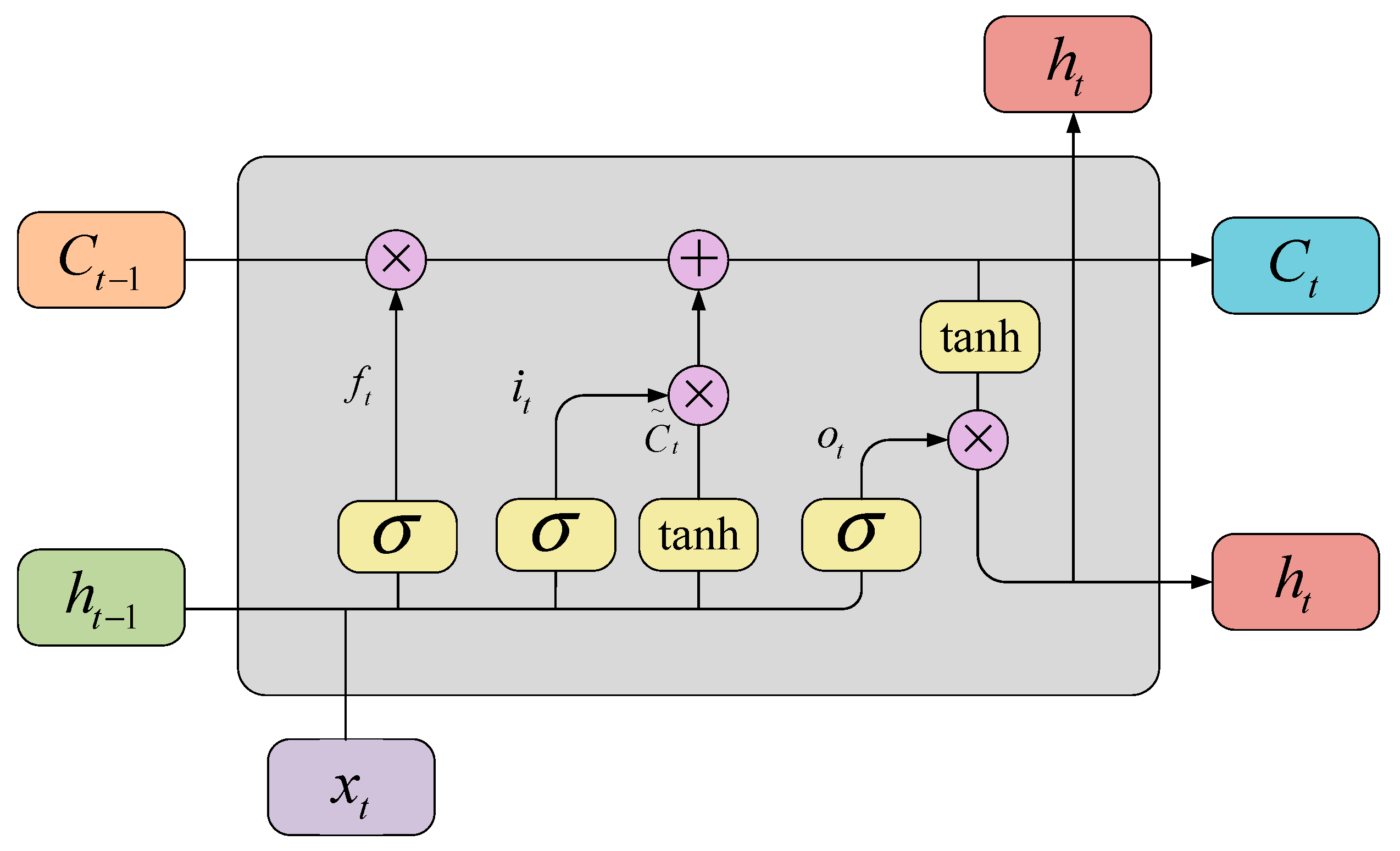Applsci 13 08166 g004