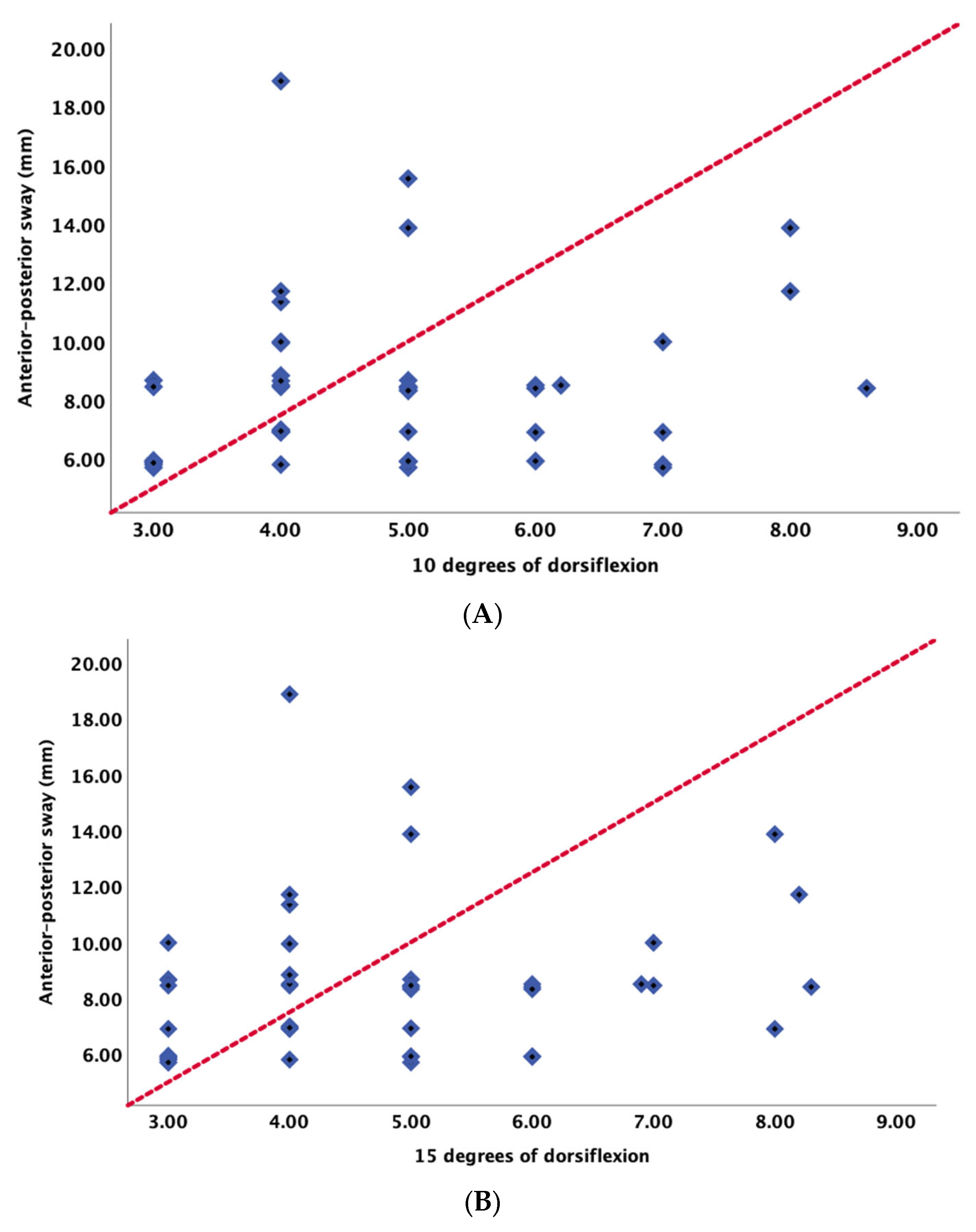 Applsci 13 08169 g006a Applsci 13 08169 g006a