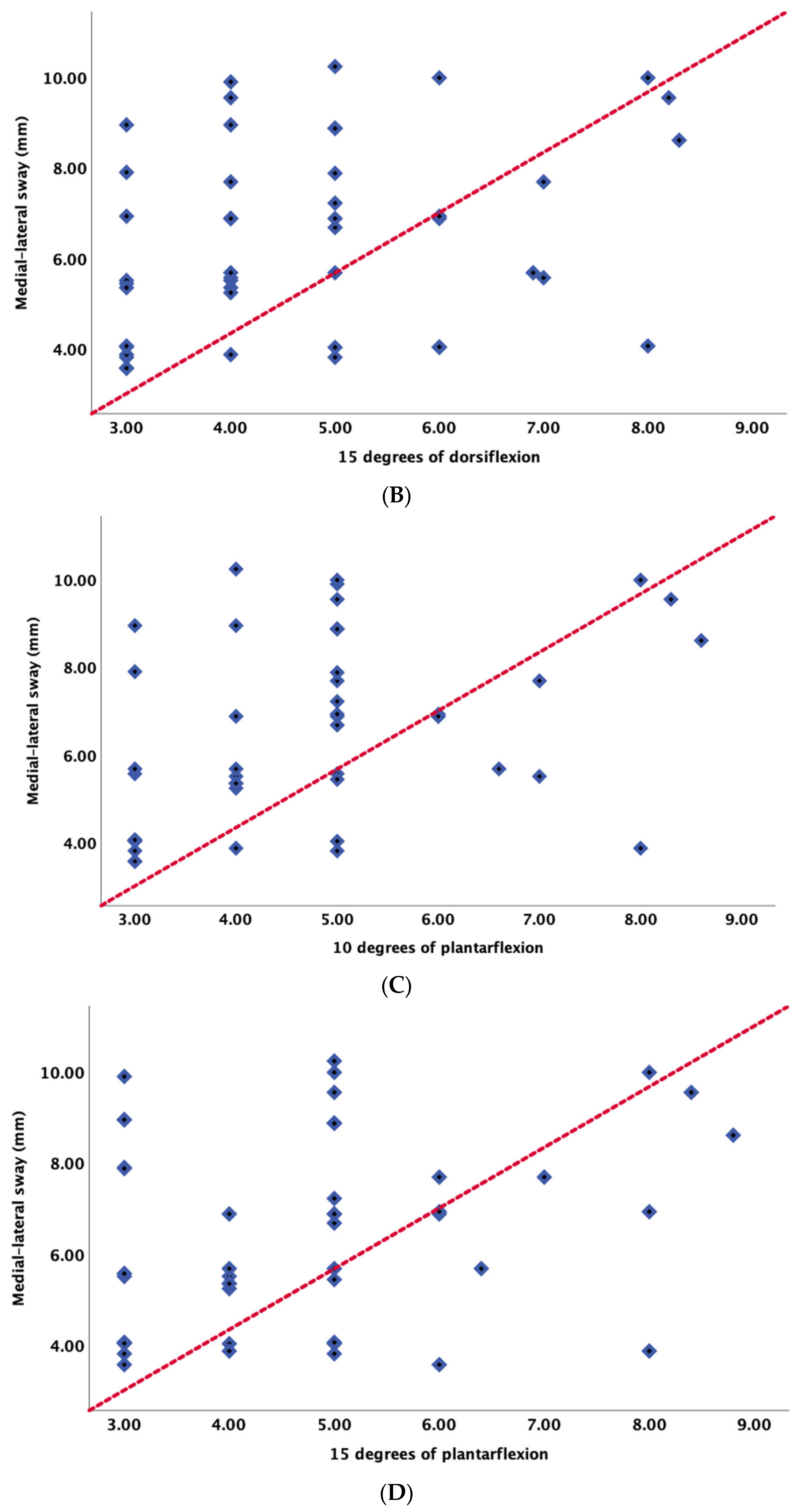 Applsci 13 08169 g007b Applsci 13 08169 g007b