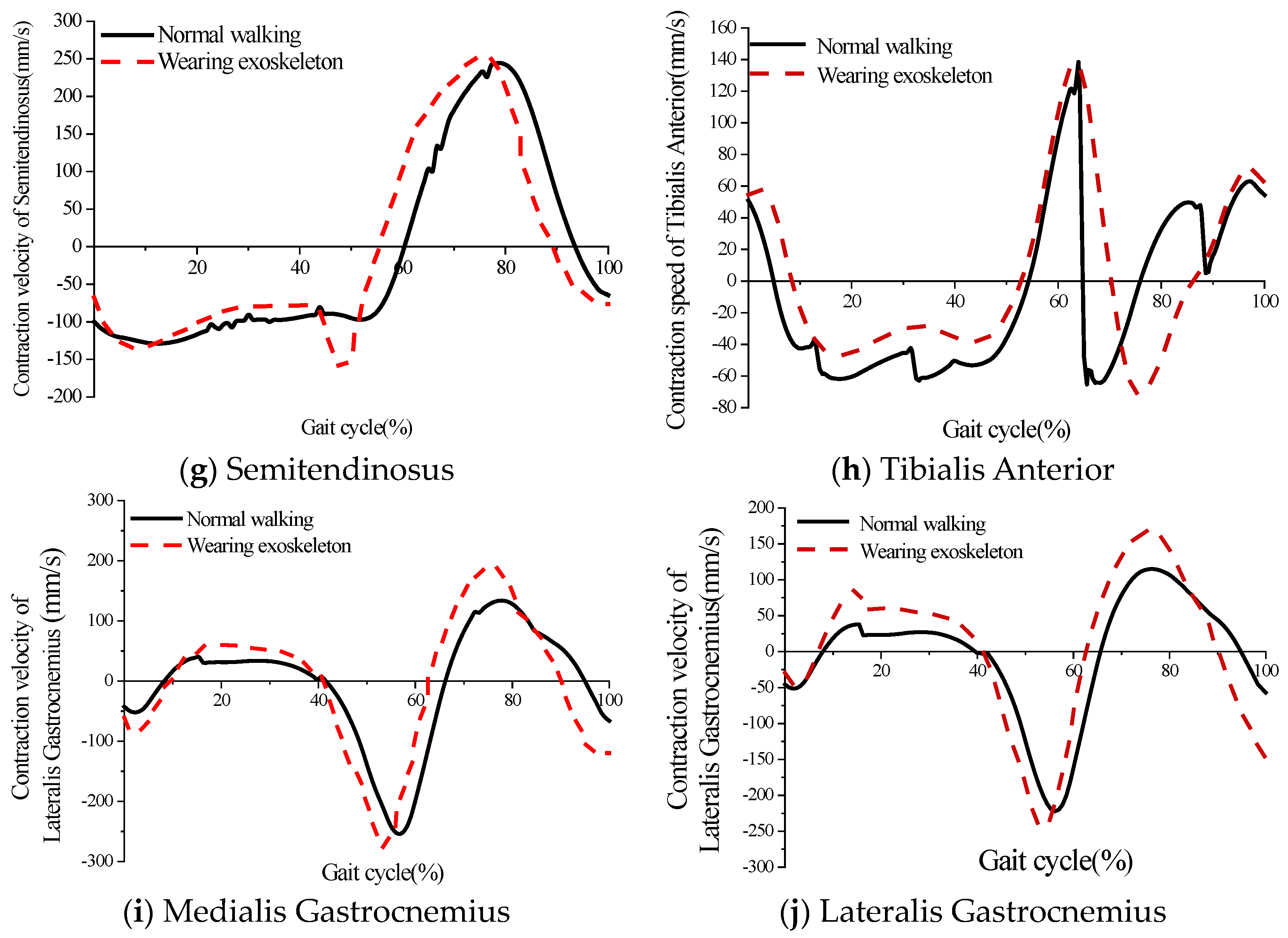 Applsci 13 08184 g007b