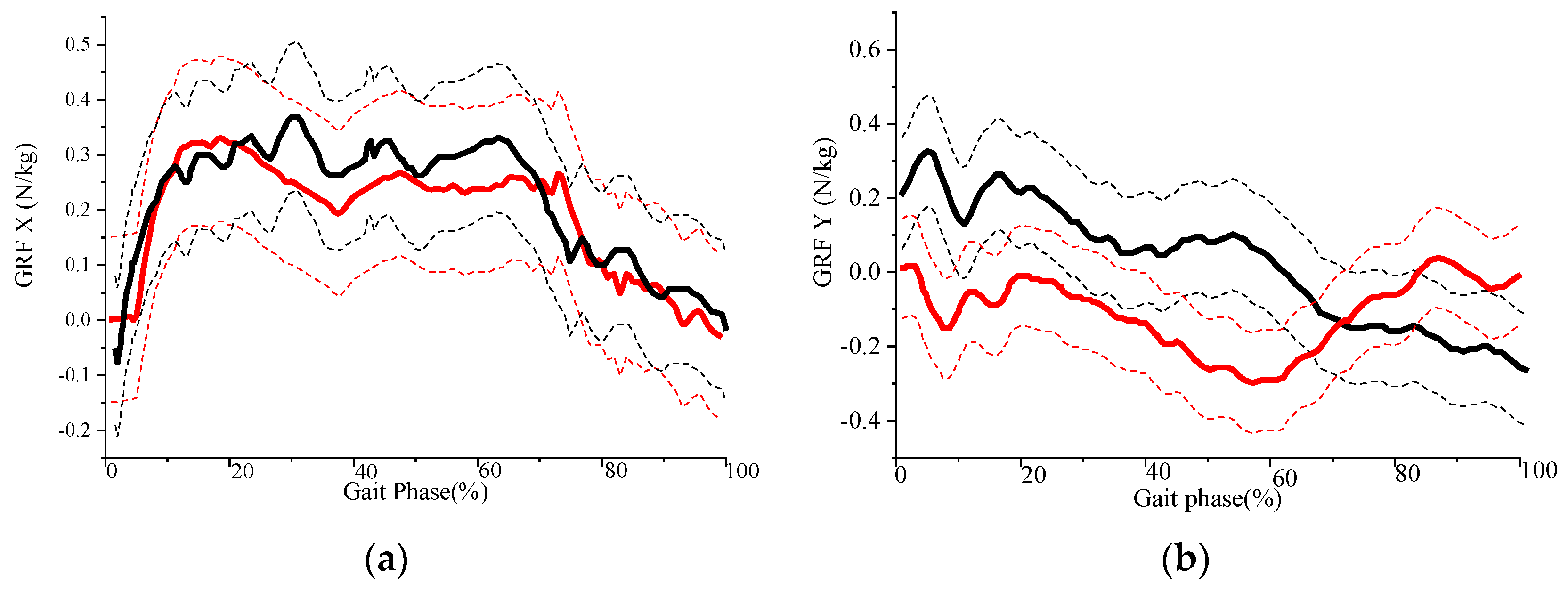 Applsci 13 08184 g008a