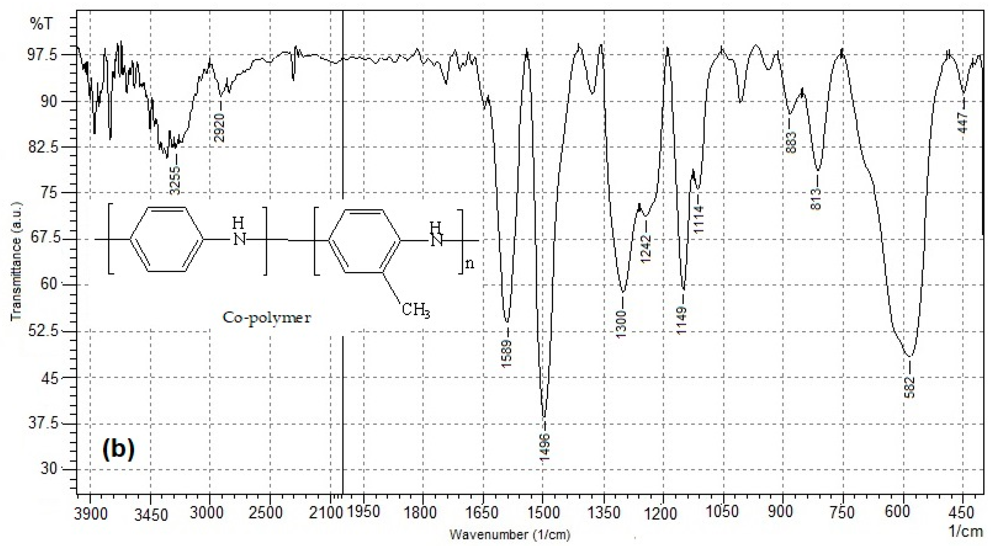 Applsci 13 08189 g001b Applsci 13 08189 g001b