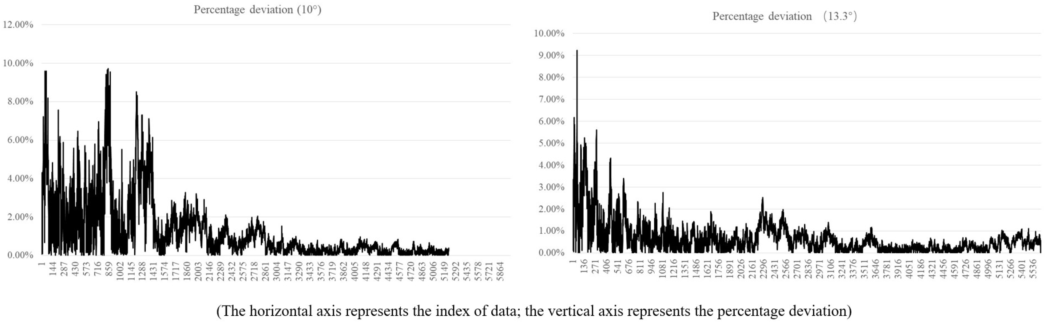Applsci 13 08196 g017