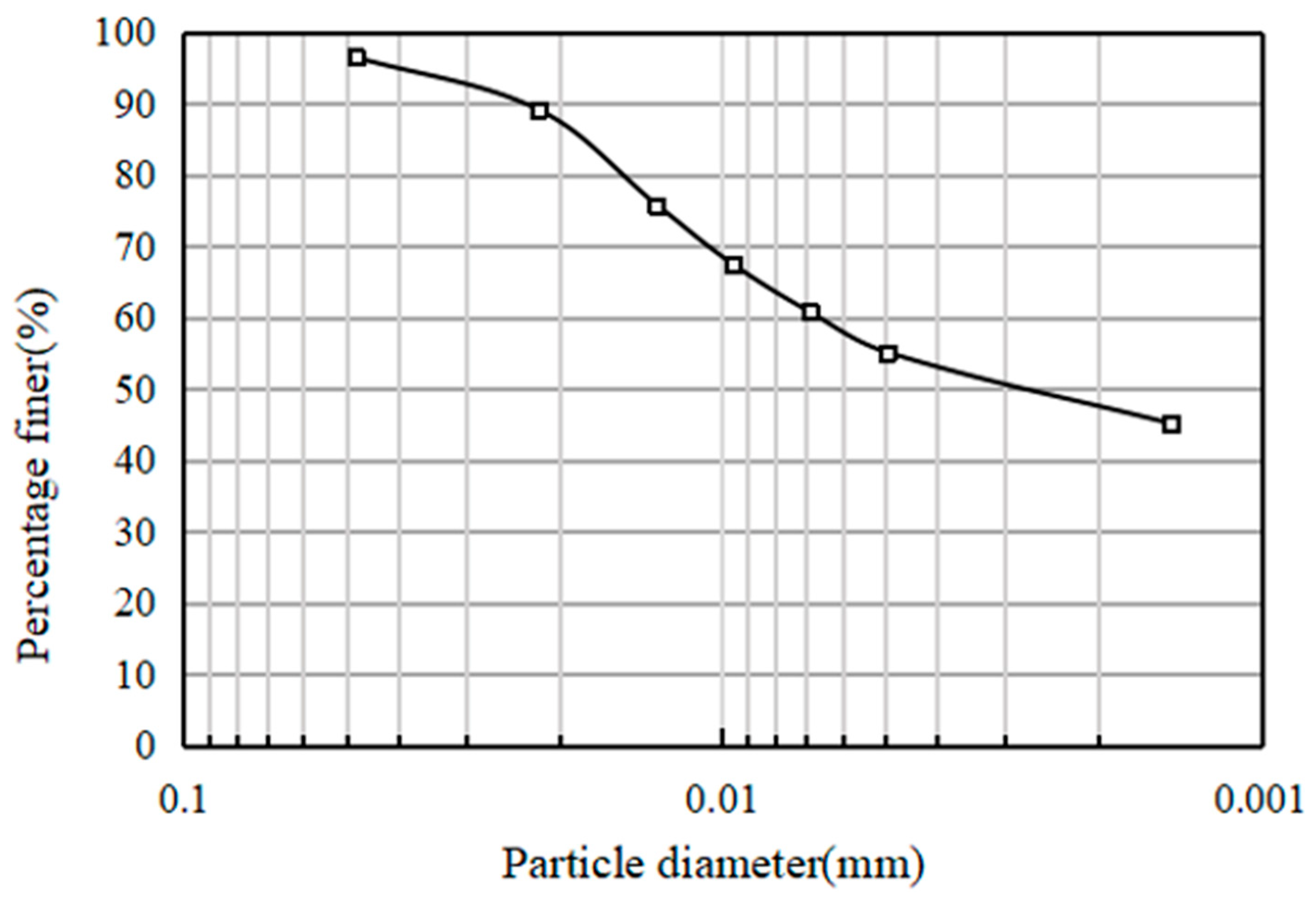 Applsci 13 08198 g001