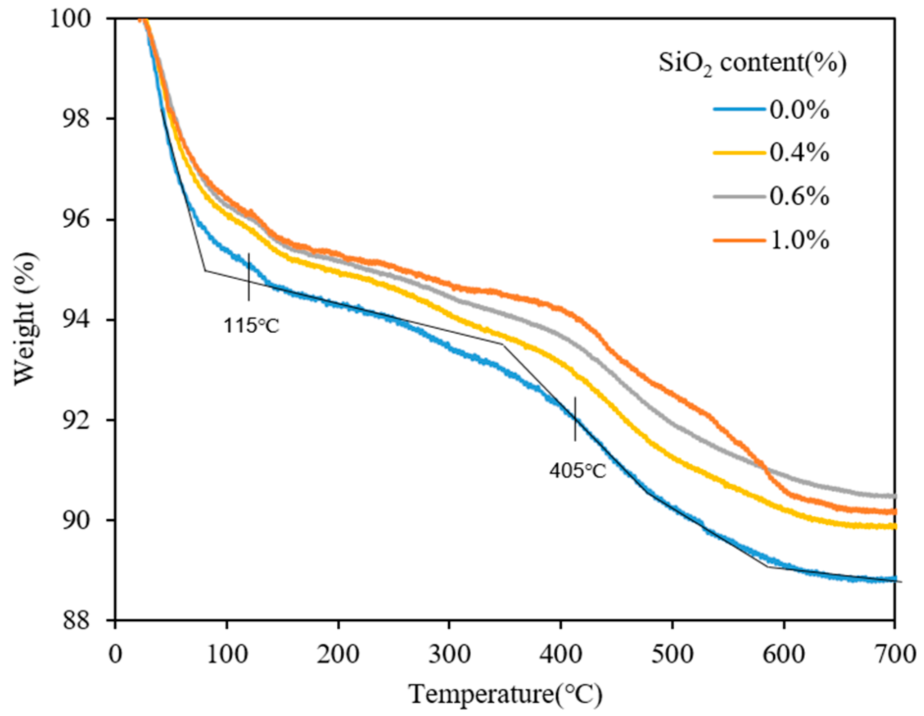 Applsci 13 08198 g013