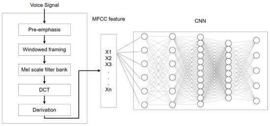 Applsci 13 08200 g006