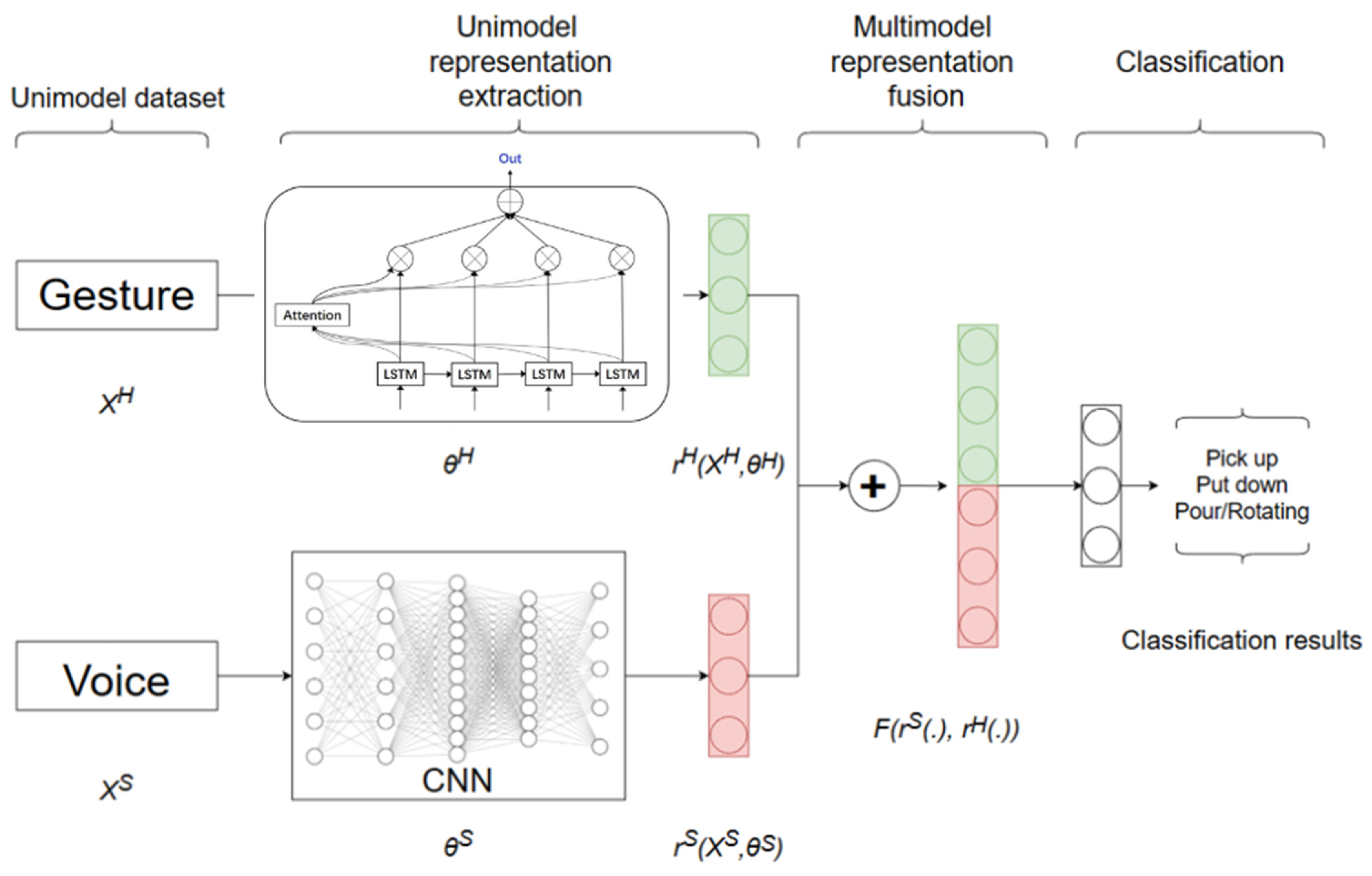 Applsci 13 08200 g007 Applsci 13 08200 g007