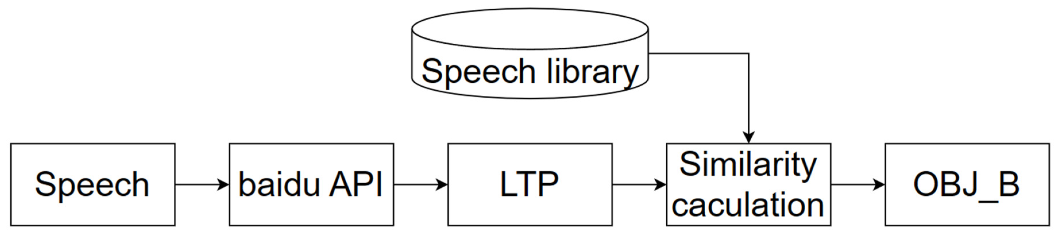 Applsci 13 08200 g008 Applsci 13 08200 g008