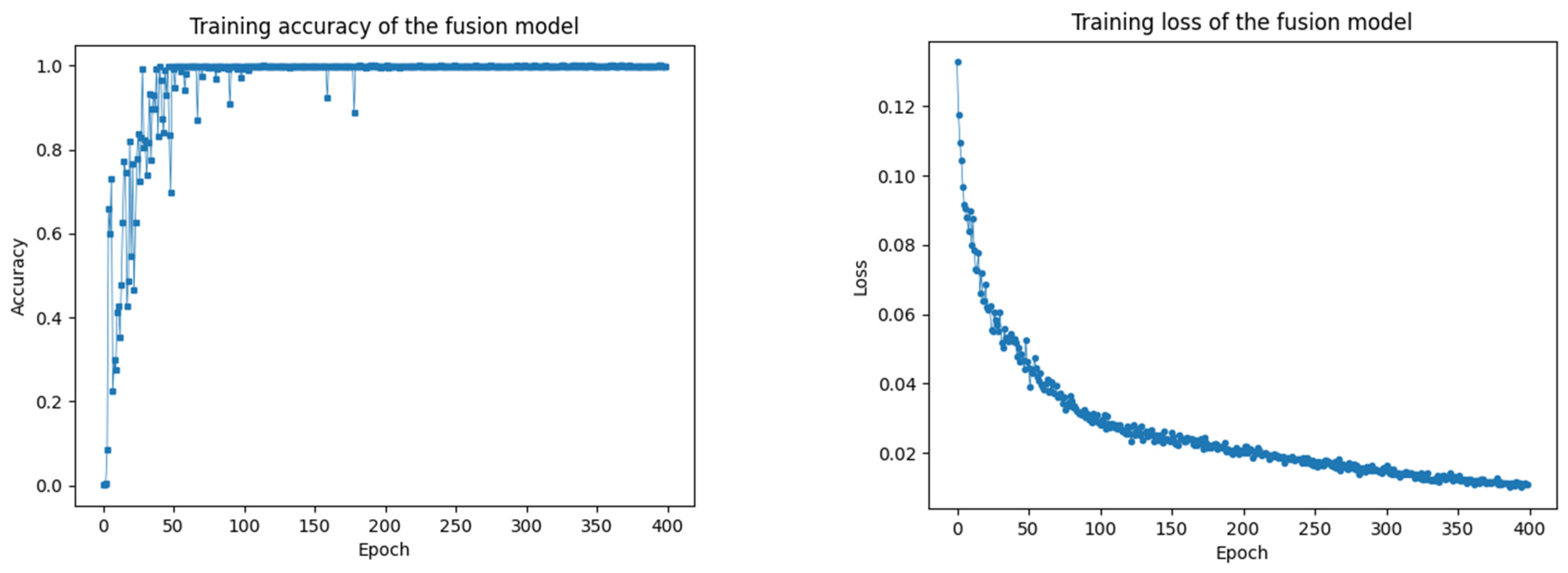 Applsci 13 08200 g011 Applsci 13 08200 g011