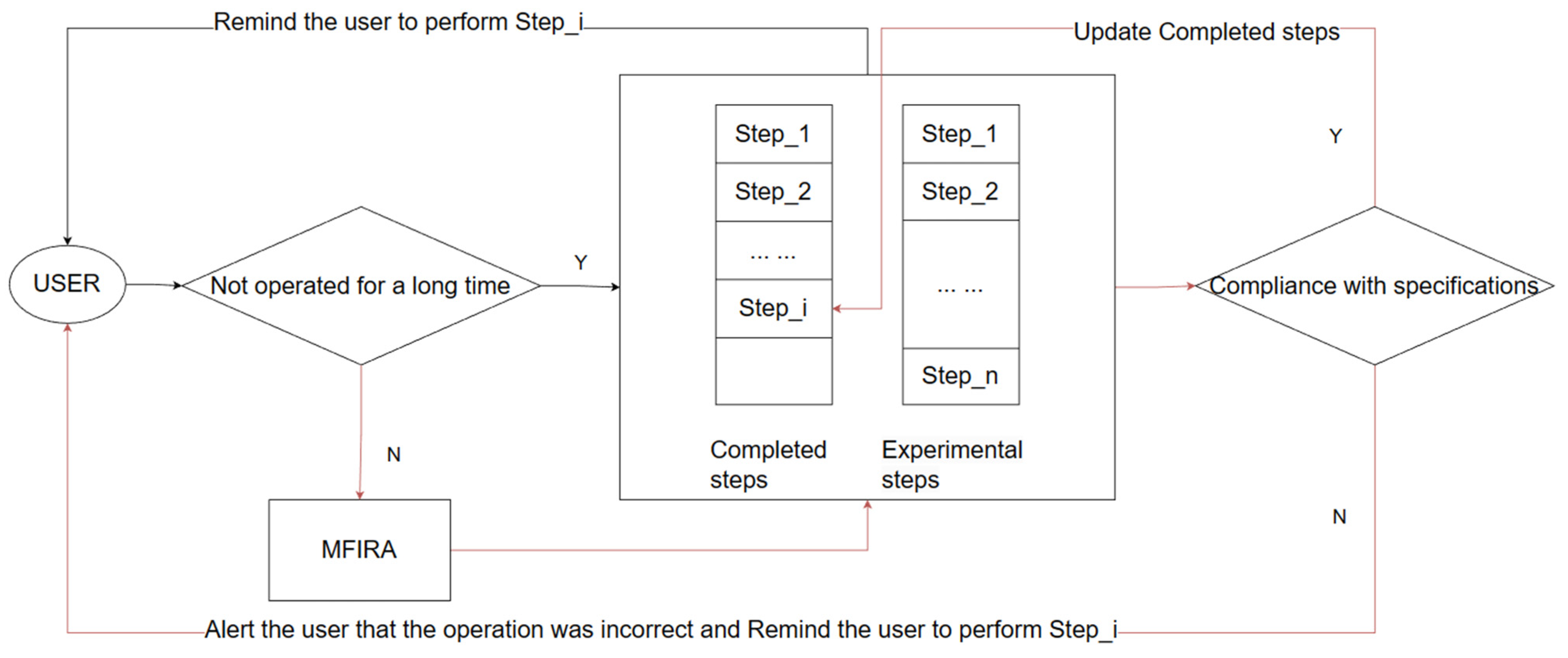 Applsci 13 08200 g015 Applsci 13 08200 g015