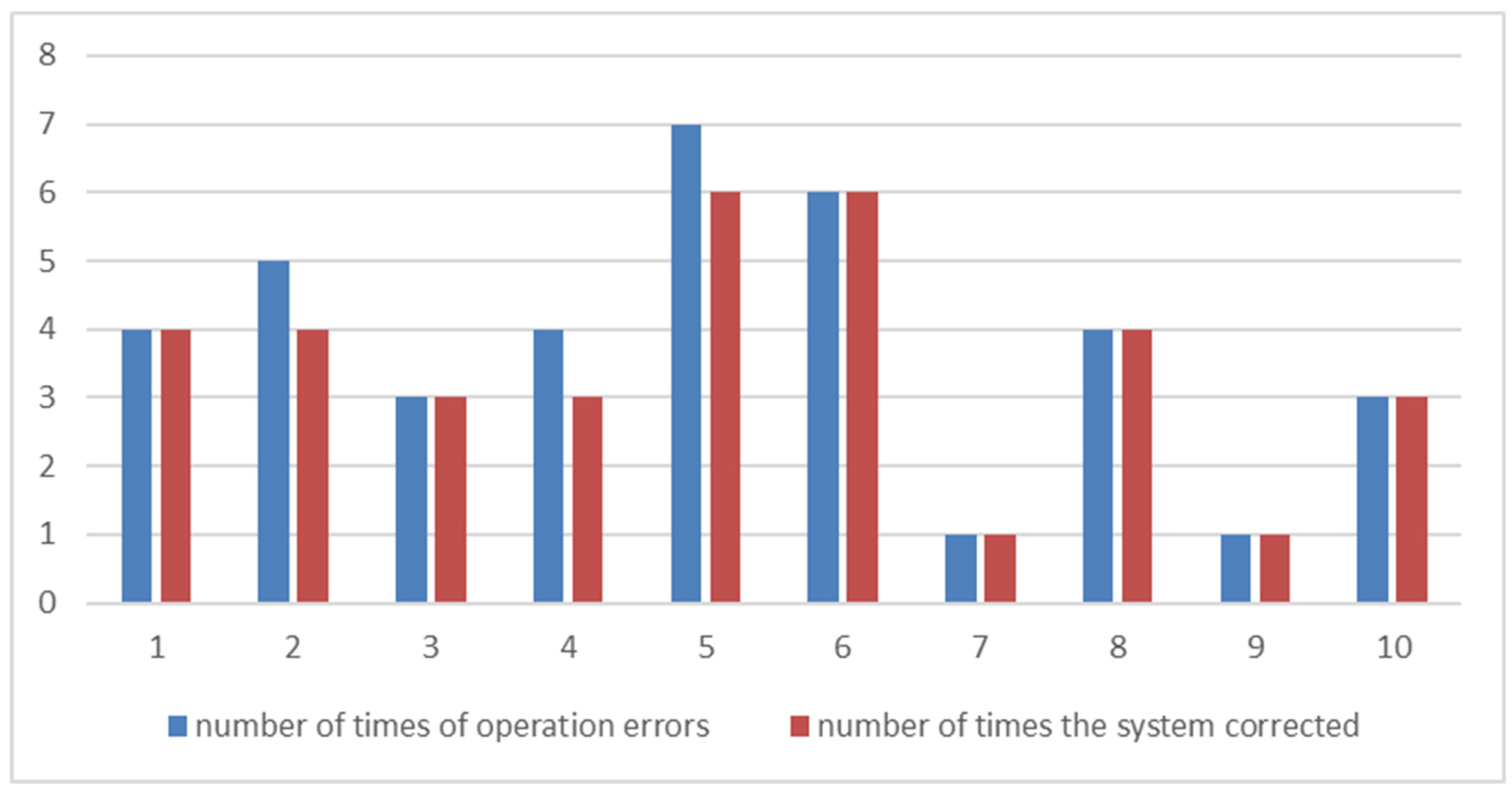 Applsci 13 08200 g017 Applsci 13 08200 g017