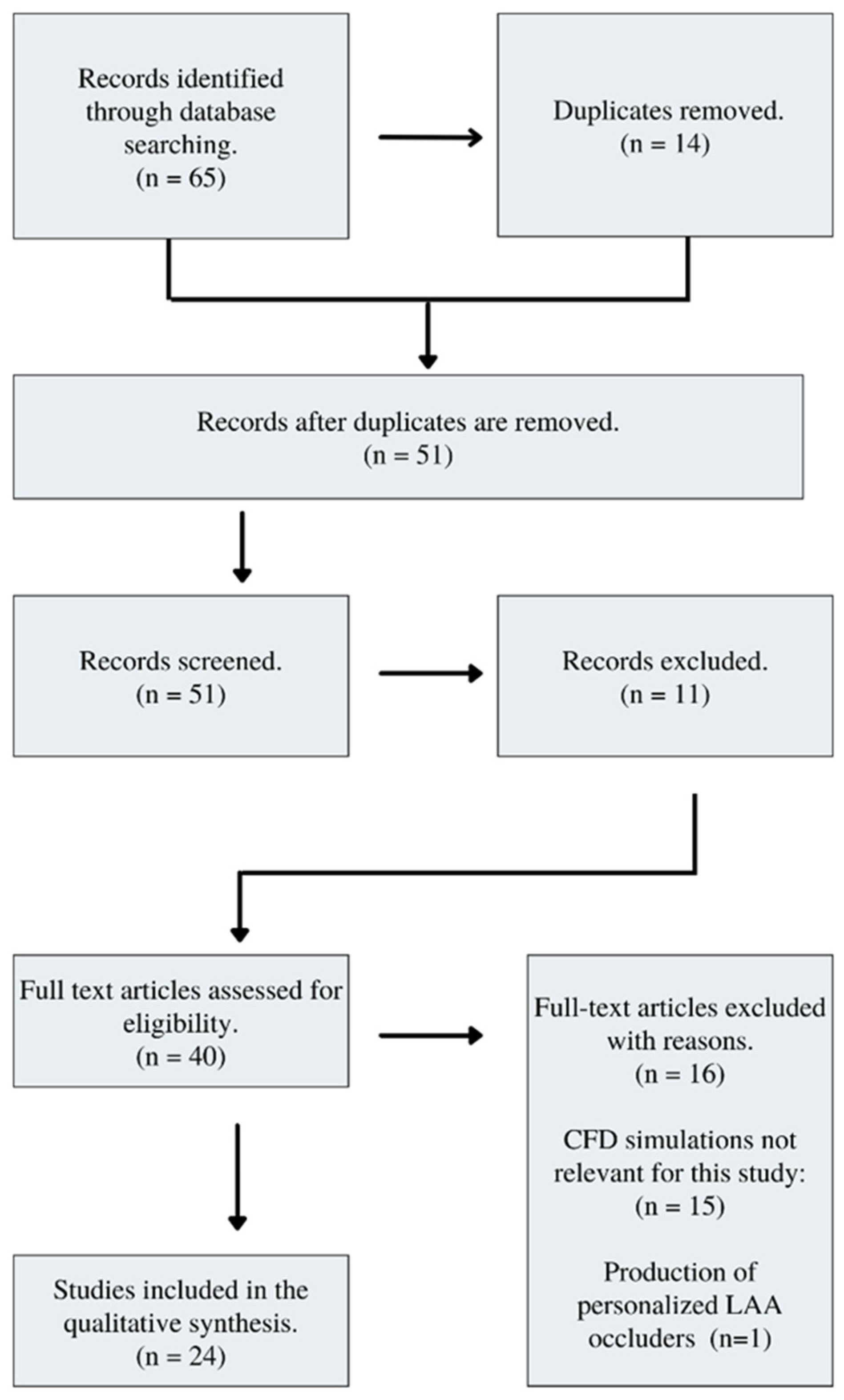 Applsci 13 08201 g002