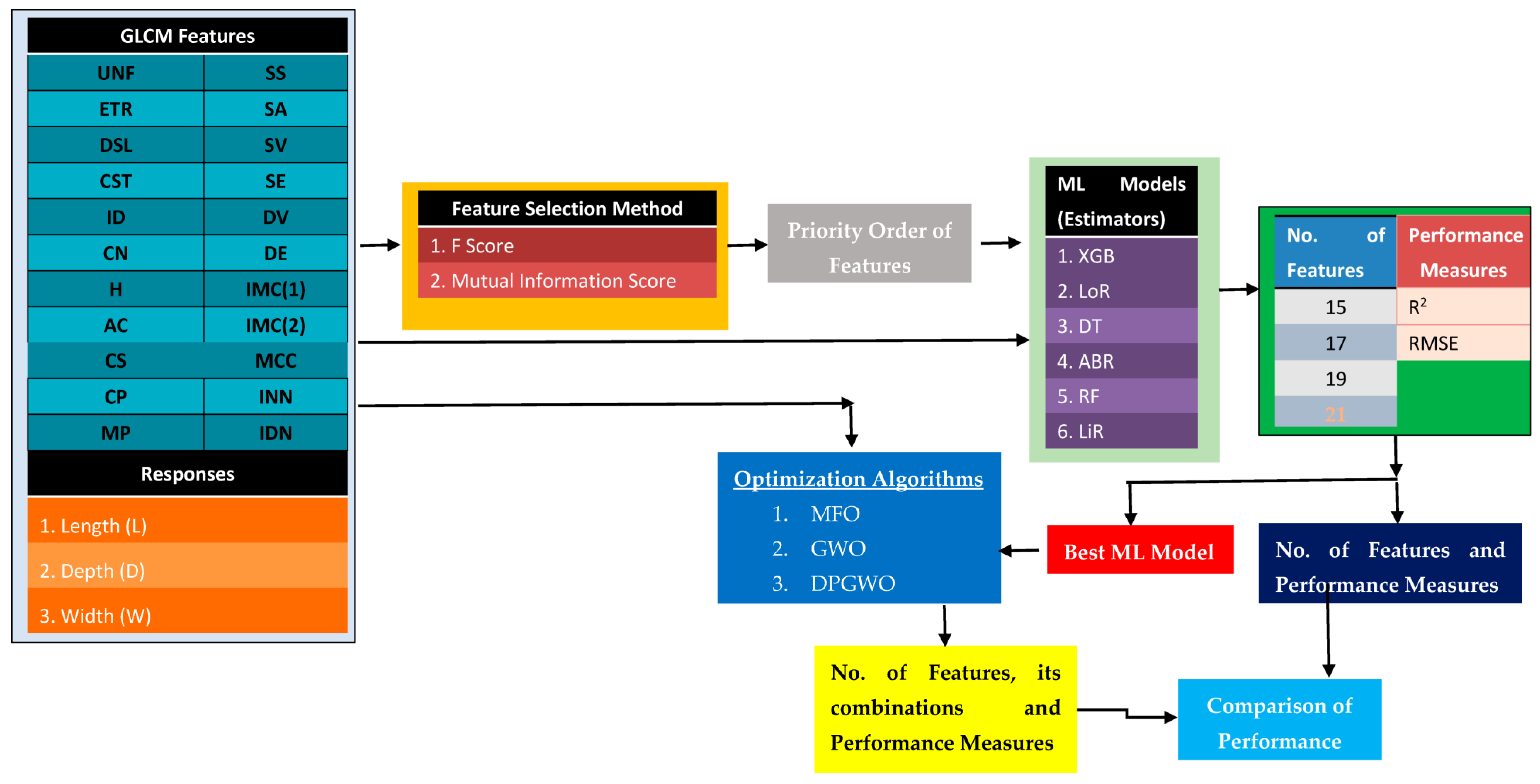 Applsci 13 08206 g001 Applsci 13 08206 g001