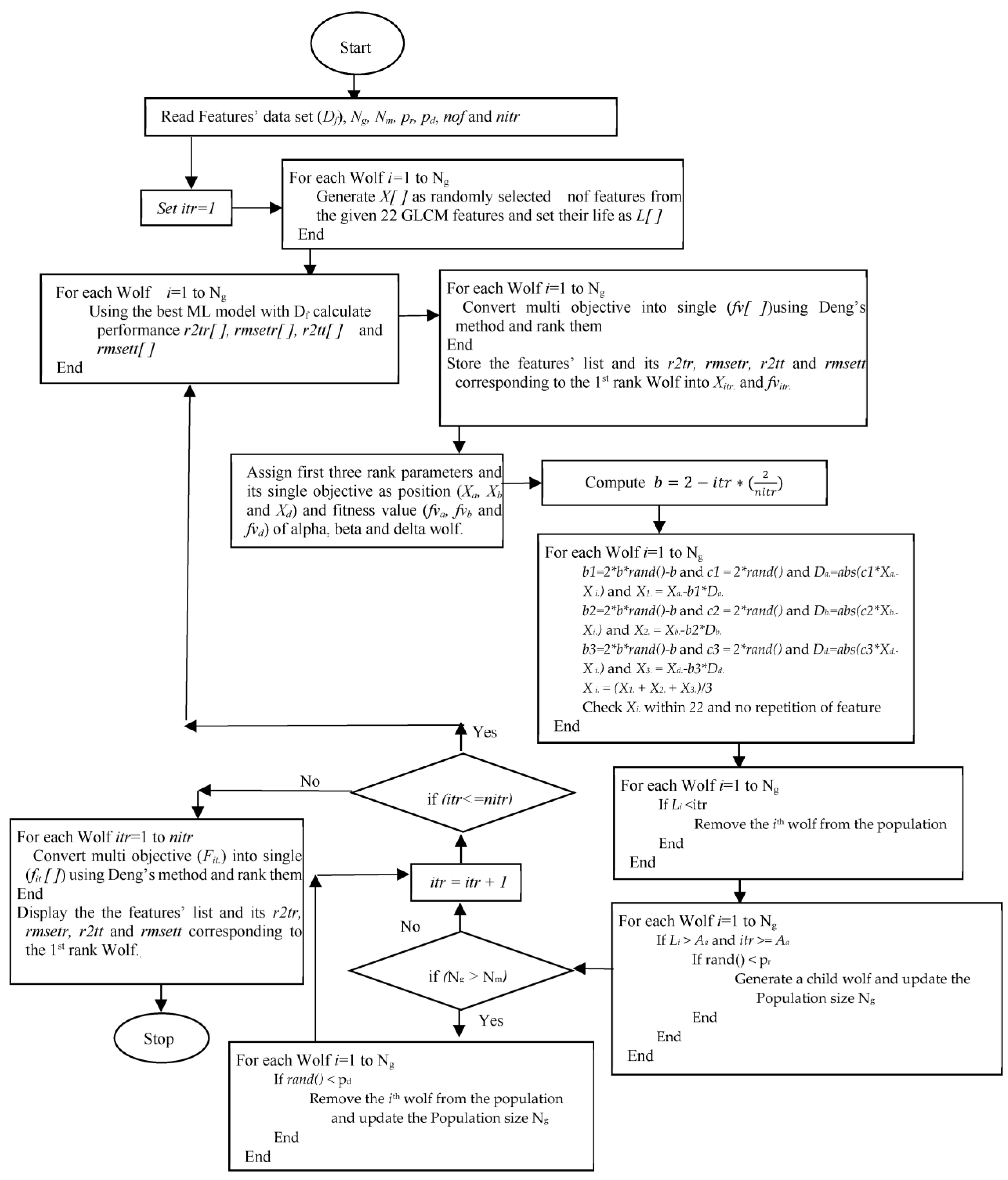 Applsci 13 08206 g005 Applsci 13 08206 g005