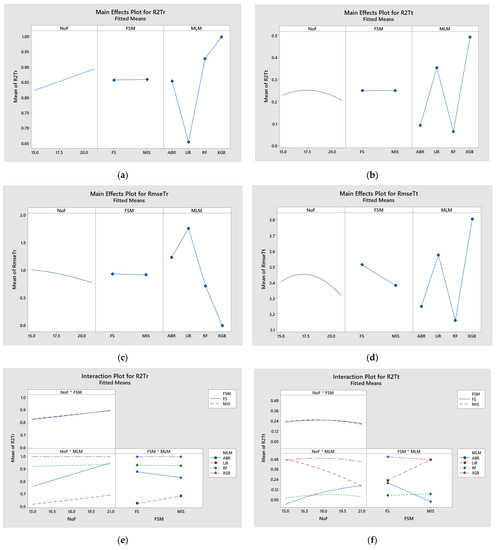 Applsci 13 08206 g0a2a