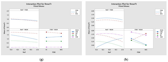 Applsci 13 08206 g0a2b