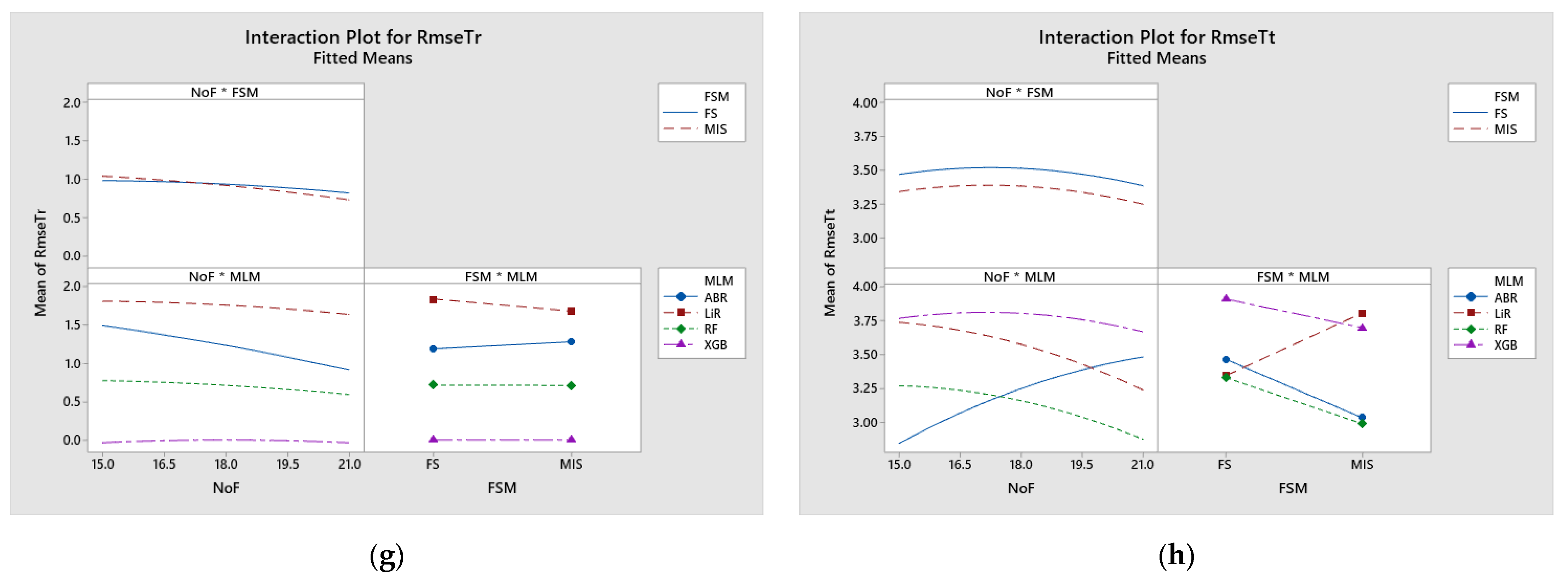 Applsci 13 08206 g0a2b Applsci 13 08206 g0a2b