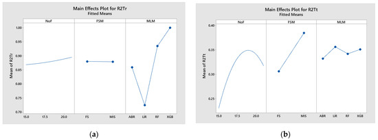 Applsci 13 08206 g0a3a
