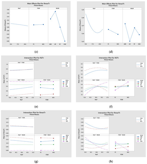 Applsci 13 08206 g0a3b