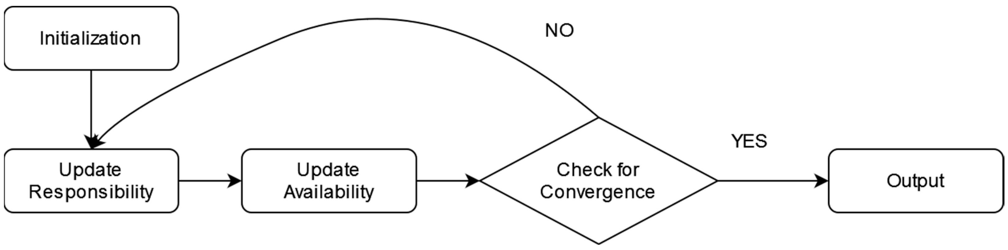 Applsci 13 08207 g002