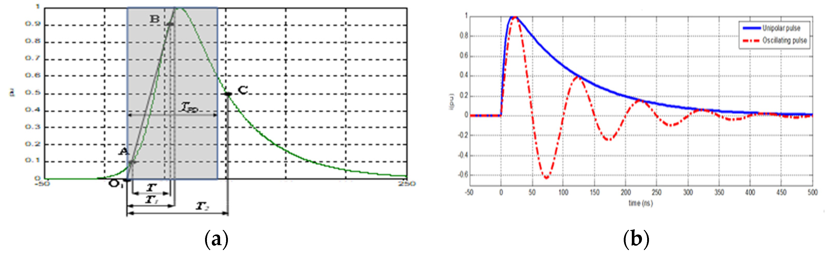 Applsci 13 08214 g005