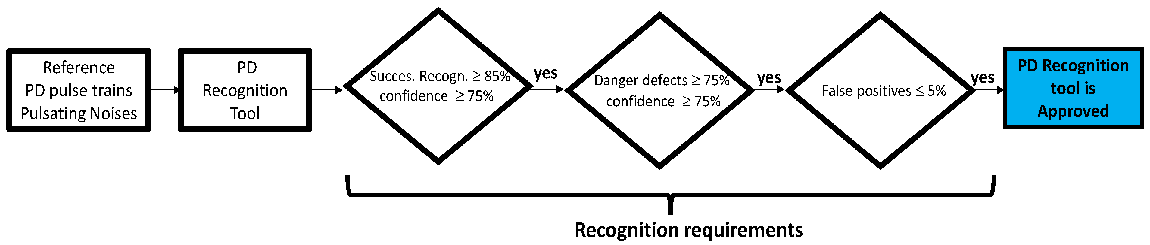 Applsci 13 08214 g006