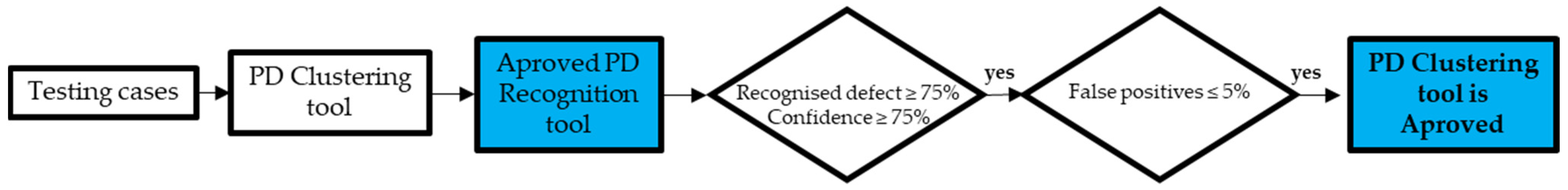 Applsci 13 08214 g009