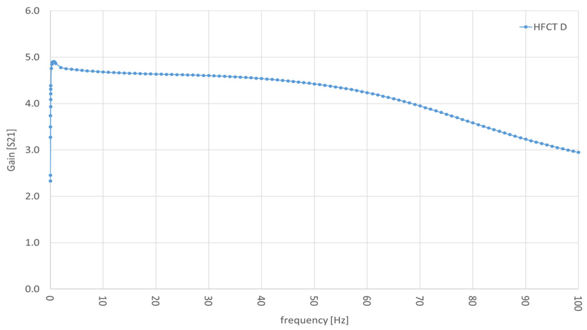 Applsci 13 08214 g012