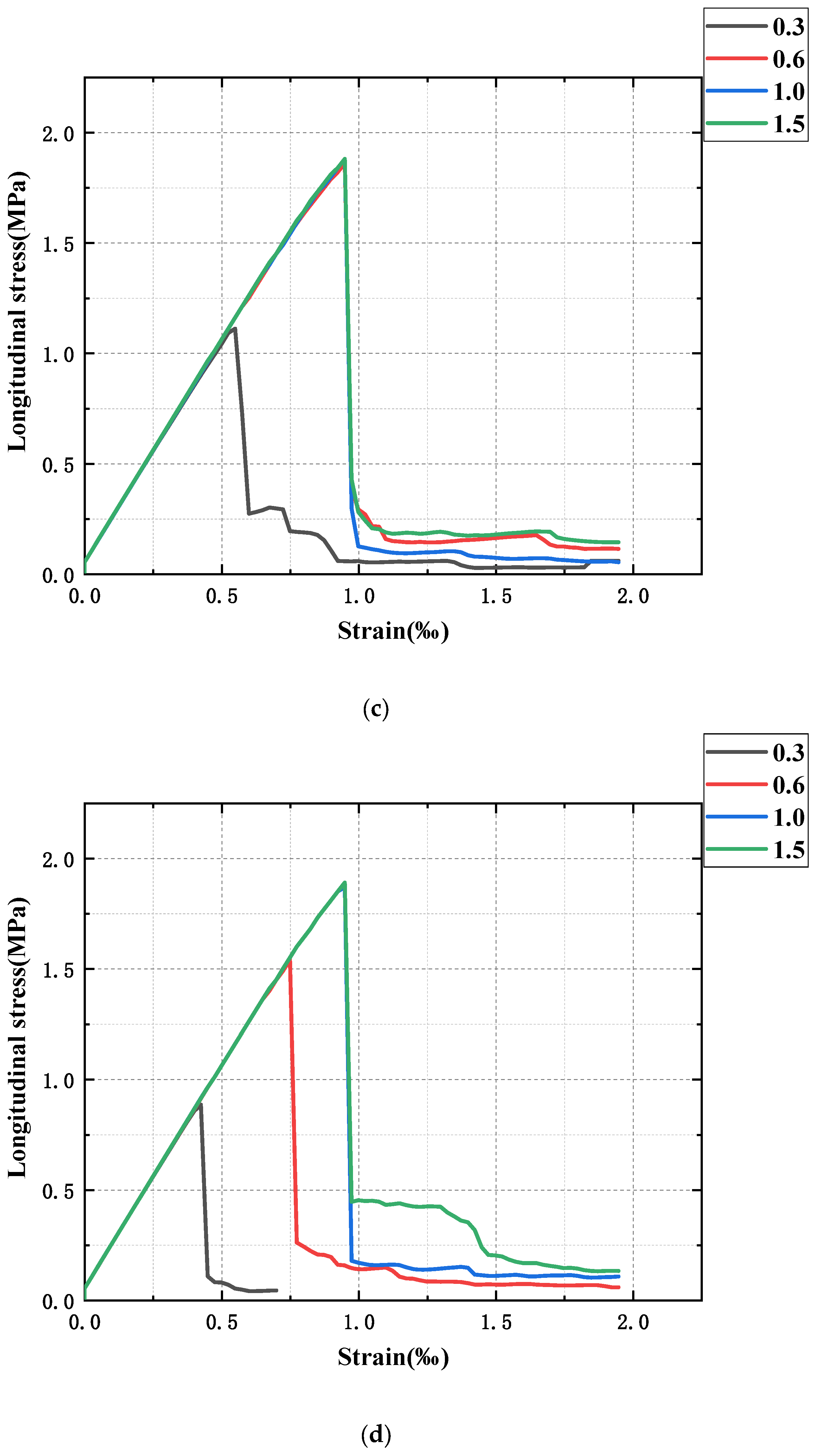 Applsci 13 08216 g003b